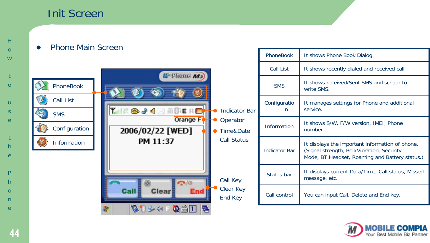 44Init ScreenzPhone Main ScreenPhoneBookCall ListSMSConfigurationInformationPhoneBook It shows Phone Book Dialog.Call List It shows recently dialed and received callSMS It shows received/Sent SMS and screen towrite SMS.ConfigurationIt manages settings for Phone and additionalservice.Information It shows S/W, F/W version, IMEI, Phone numberIndicator Bar It displays the important information of phone. (Signal strength, Bell/Vibration, SecurityMode, BT Headset, Roaming and Battery status.)Status bar It displays current Data/Time, Call status, Missed message, etc.Call control You can input Call, Delete and End key. Indicator BarOperatorTime&amp;DateCall StatusCall KeyClear KeyEnd KeyHowtousethePhone