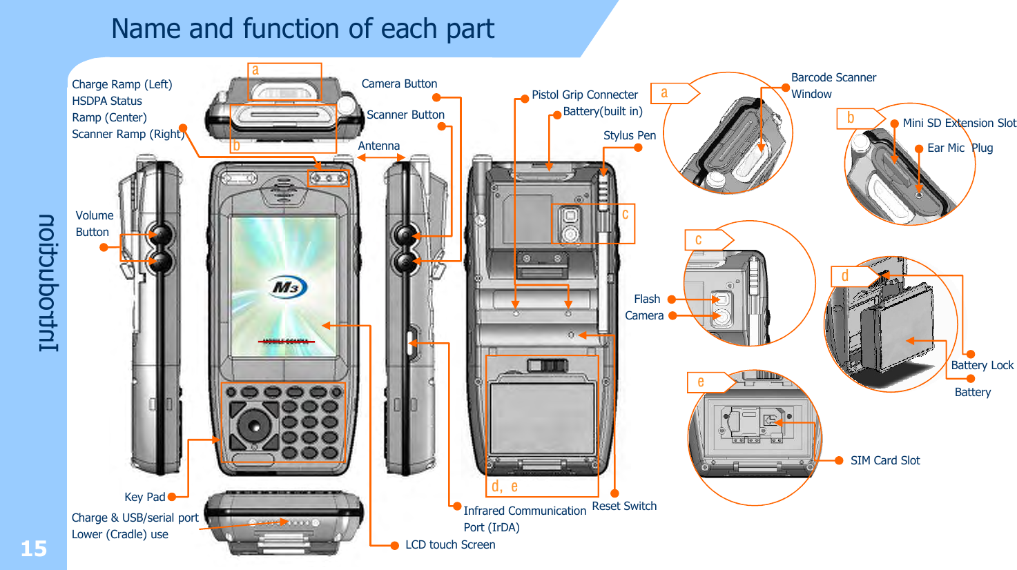 Name and function of each partIntroduction15Volume ButtonAntennaScanner ButtonabBattery LockBatterydInfrared CommunicationPort (IrDA)Key PadCharge &amp; USB/serial portLower (Cradle) useCharge Ramp (Left)HSDPA StatusRamp (Center)Scanner Ramp (Right)LCD touch ScreenReset SwitchPistol Grip Connecterd, ecStylus PenaBarcode Scanner WindowbMini SD Extension SlotEar Mic  PlugcFlashCameraeSIM Card SlotCamera ButtonBattery(built in)