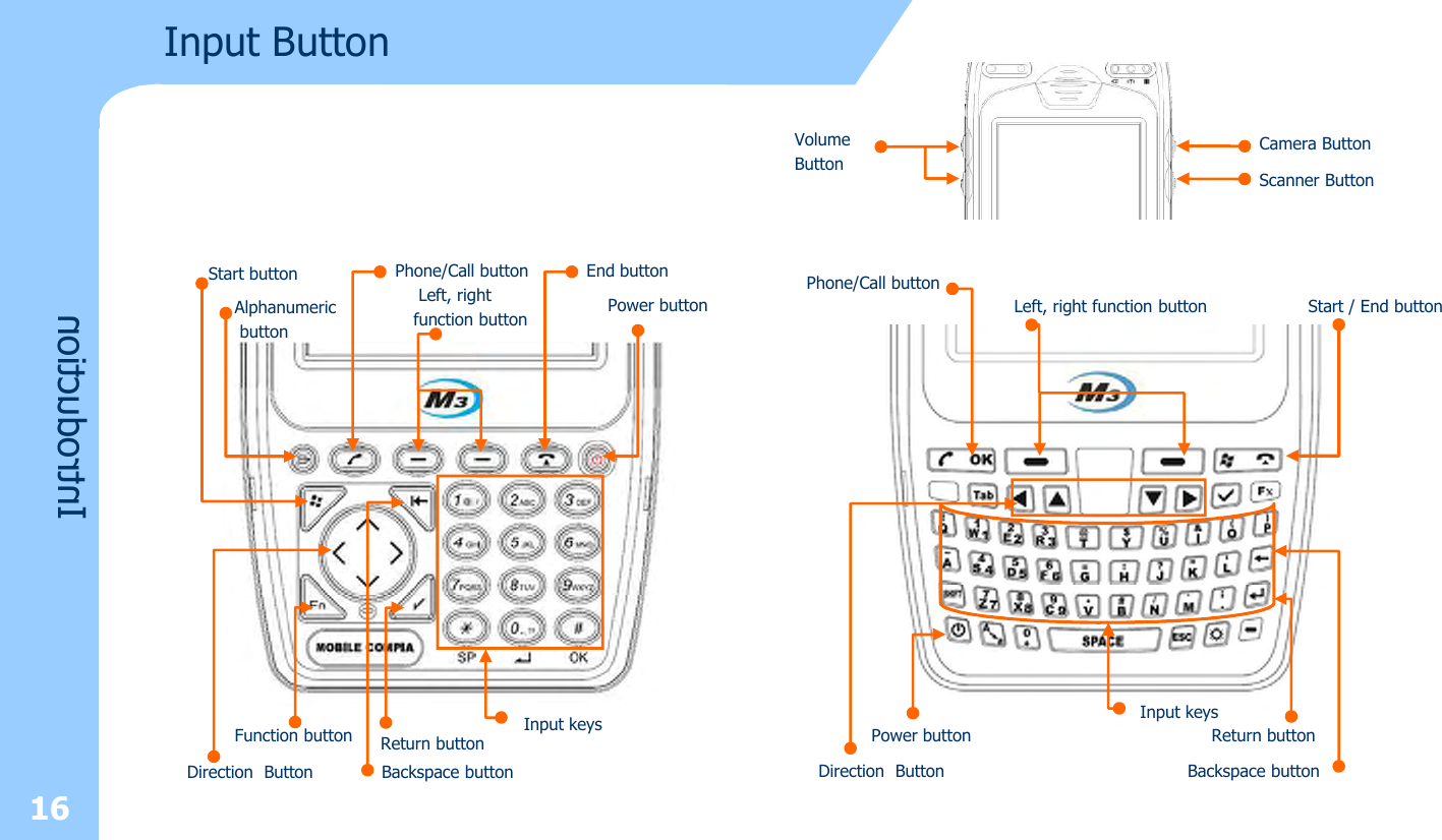 Input ButtonIntroductionFunction buttonDirection ButtonStart buttonPower buttonInput keysAlphanumericbuttonPhone/Call button End buttonLeft, rightfunction buttonBackspace buttonReturn button16Volume Button Scanner ButtonCamera Button방향 버튼Start / End buttonInput keysPhone/Call buttonLeft, right function buttonPower buttonBackspace buttonReturn buttonDirection Button