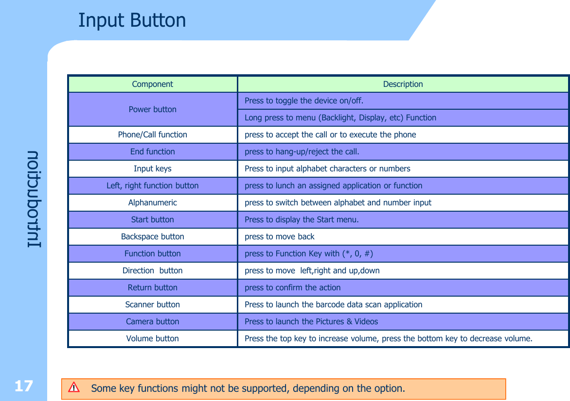 Component DescriptionPower buttonPress to toggle the device on/off.Long press to menu (Backlight, Display, etc) Function Phone/Call function press to accept the call or to execute the phoneEnd function press to hang-up/reject the call.Input keys Press to input alphabet characters or numbersLeft, right function button press to lunch an assigned application or functionAlphanumeric press to switch between alphabet and number inputStart button Press to display the Start menu.Backspace button press to move backFunction button press to Function Key with (*, 0, #)Direction button press to move  left,right and up,downReturn button press to confirm the actionScanner button Press to launch the barcode data scan applicationCamera button Press to launch the Pictures &amp; VideosVolume button Press the top key to increase volume, press the bottom key to decrease volume.Input ButtonIntroduction17 Some key functions might not be supported, depending on the option.