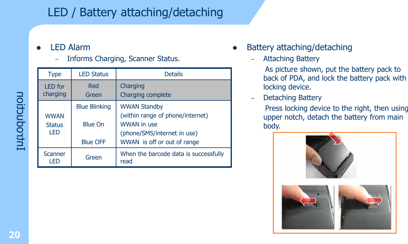 20LED / Battery attaching/detachingIntroductionlLED Alarm–Informs Charging, Scanner Status. Type LED Status DetailsLED for chargingRedGreenChargingCharging completeWWAN Status LEDBlue BlinkingBlue OnBlue OFFWWAN Standby (within range of phone/internet)WWAN in use (phone/SMS/internet in use)WWAN  is off or out of rangeScanner LED Green When the barcode data is successfully readlBattery attaching/detaching–Attaching BatteryAs picture shown, put the battery pack to back of PDA, and lock the battery pack with locking device. –Detaching BatteryPress locking device to the right, then using upper notch, detach the battery from main body.