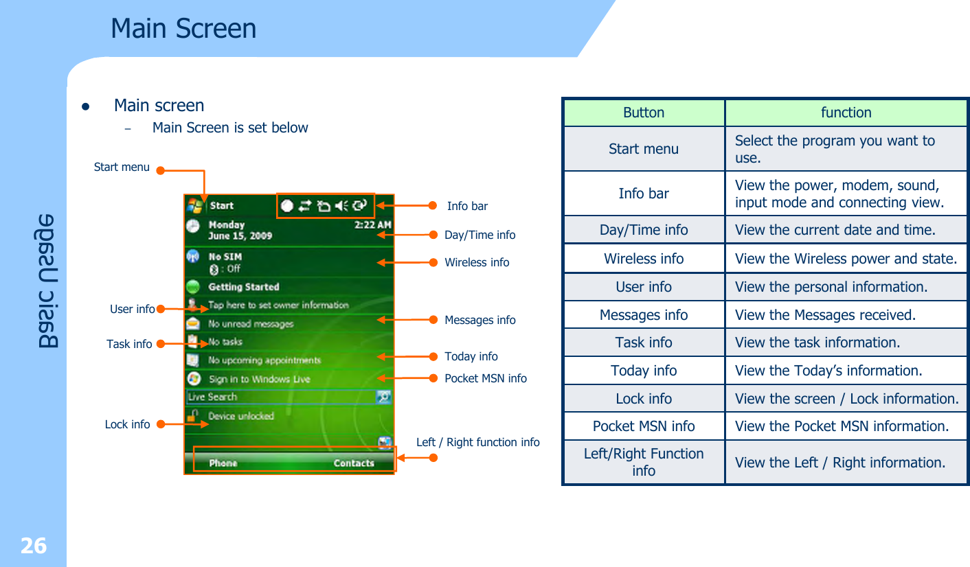 Main Screen lMain screen–Main Screen is set below26Basic UsageStart menuDay/Time infoWireless infoUser infoInfo barMessages infoTask infoToday infoLock infoPocket MSN infoLeft / Right function infoButton functionStart menu Select the program you want to use.Info bar View the power, modem, sound, input mode and connecting view.Day/Time info View the current date and time.Wireless info View the Wireless power and state.User info View the personal information.Messages info View the Messages received.Task info View the task information.Today info View the Today’s information.Lock info View the screen / Lock information.Pocket MSN info View the Pocket MSN information.Left/Right Function info View the Left / Right information.