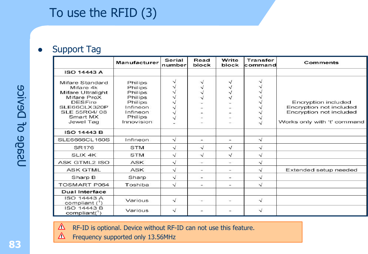 To use the RFID (3)83lSupport TagRF-ID is optional. Device without RF-ID can not use this feature.Frequency supported only 13.56MHzUsage of Device