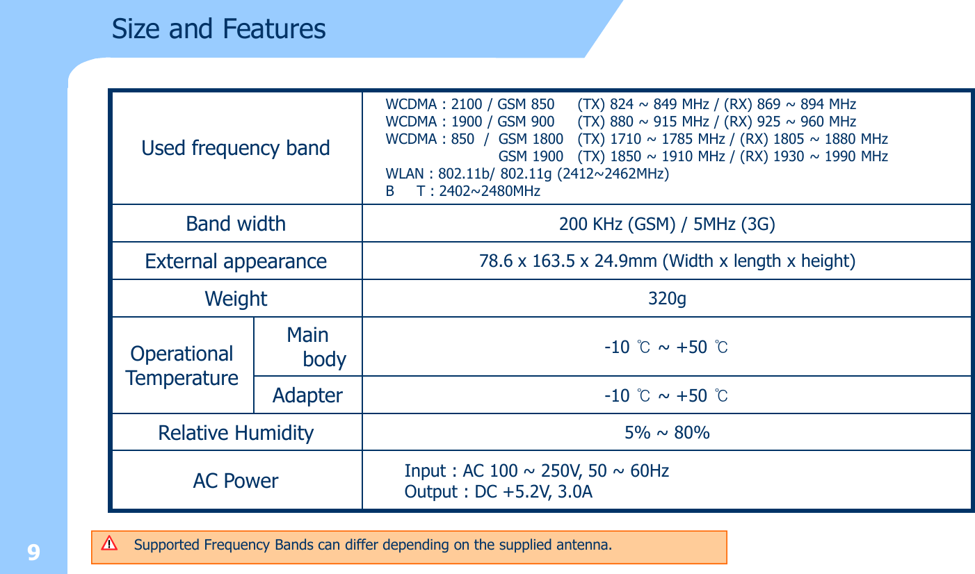 9Used frequency bandWCDMA : 2100 / GSM 850     (TX) 824 ~ 849 MHz / (RX) 869 ~ 894 MHz WCDMA : 1900 / GSM 900     (TX) 880 ~ 915 MHz / (RX) 925 ~ 960 MHzWCDMA : 850  /  GSM 1800   (TX) 1710 ~ 1785 MHz / (RX) 1805 ~ 1880 MHzGSM 1900   (TX) 1850 ~ 1910 MHz / (RX) 1930 ~ 1990 MHzWLAN : 802.11b/ 802.11g (2412~2462MHz)B     T : 2402~2480MHz Band width 200 KHz (GSM) / 5MHz (3G) External appearance 78.6 x 163.5 x 24.9mm (Width x length x height)Weight 320gOperationalTemperatureMain body -10 ℃~ +50 ℃Adapter -10 ℃~ +50 ℃Relative Humidity 5% ~ 80%AC Power Input : AC 100 ~ 250V, 50 ~ 60HzOutput : DC +5.2V, 3.0ASize and FeaturesSupported Frequency Bands can differ depending on the supplied antenna.