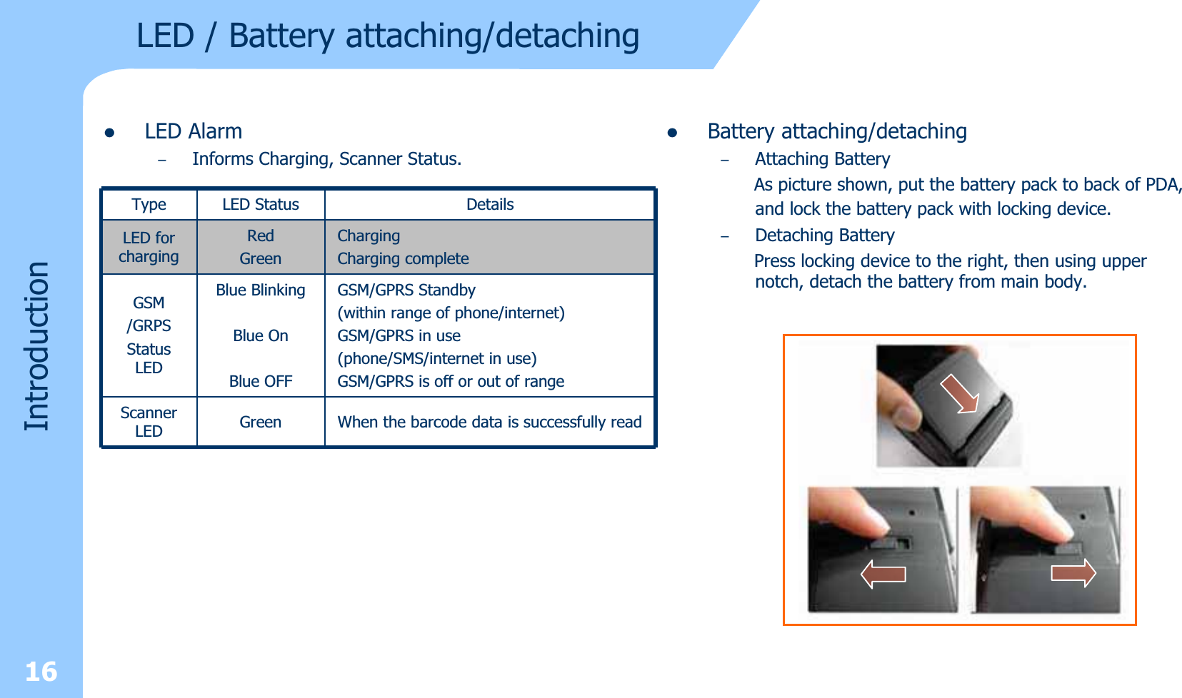 16LED / Battery attaching/detachingIntroductionzLED Alarm–Informs Charging, Scanner Status. Type LED Status DetailsLED for chargingRedGreenChargingCharging completeGSM/GRPS StatusLEDBlue BlinkingBlue OnBlue OFFGSM/GPRS Standby (within range of phone/internet)GSM/GPRS in use (phone/SMS/internet in use)GSM/GPRS is off or out of rangeScanner LED Green When the barcode data is successfully readzBattery attaching/detaching–Attaching BatteryAs picture shown, put the battery pack to back of PDA, and lock the battery pack with locking device.–Detaching BatteryPress locking device to the right, then using upper notch, detach the battery from main body.