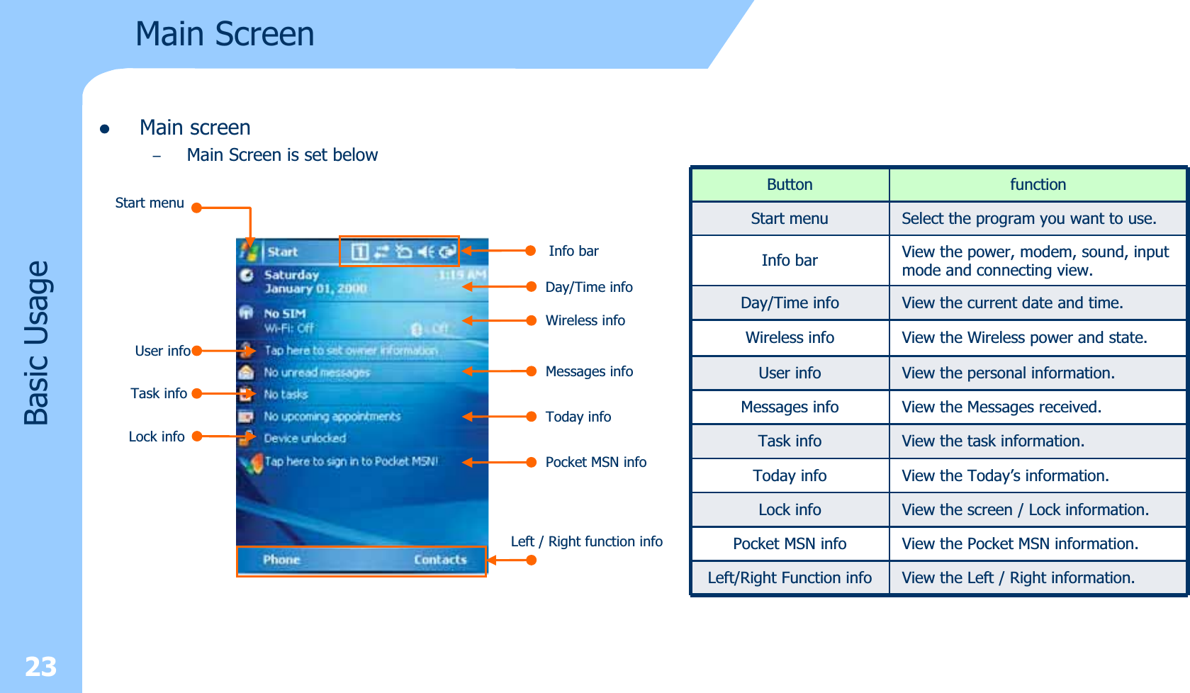 Main Screen zMain screen–Main Screen is set below23Basic UsageStart menuDay/Time infoWireless infoUser infoInfo barMessages infoTask infoToday infoLock infoPocket MSN infoLeft / Right function infoButton functionStart menuInfo barDay/Time infoWireless infoUser infoMessages infoTask infoToday infoLock infoPocket MSN infoSelect the program you want to use.View the power, modem, sound, input mode and connecting view.View the current date and time.View the Wireless power and state.View the personal information.View the Messages received.View the task information.View the Today’s information.View the screen / Lock information.View the Pocket MSN information.Left/Right Function info View the Left / Right information.