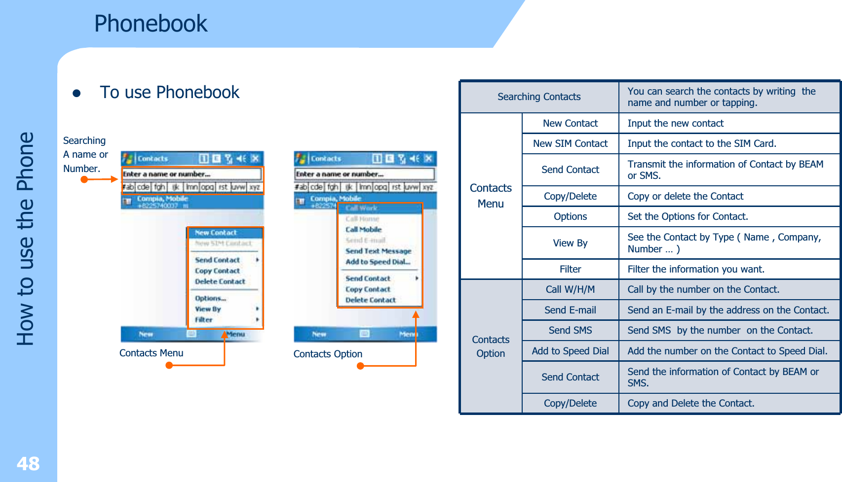 PhonebookzTo use Phonebook48How to use the PhoneSearchingA name orNumber.Contacts Menu Contacts OptionSearching Contacts You can search the contacts by writing  the name and number or tapping.New Contact Input the new contactNew SIM Contact Input the contact to the SIM Card.Send Contact Transmit the information of Contact by BEAM or SMS.Copy/Delete Copy or delete the ContactOptions Set the Options for Contact.View By See the Contact by Type ( Name , Company, Number … )ContactsMenuFilter Filter the information you want.Call W/H/M Call by the number on the Contact.Send E-mail Send an E-mail by the address on the Contact.Send SMS Send SMS  by the number  on the Contact.Add to Speed Dial Add the number on the Contact to Speed Dial.Send Contact Send the information of Contact by BEAM or SMS.ContactsOptionCopy/Delete Copy and Delete the Contact.