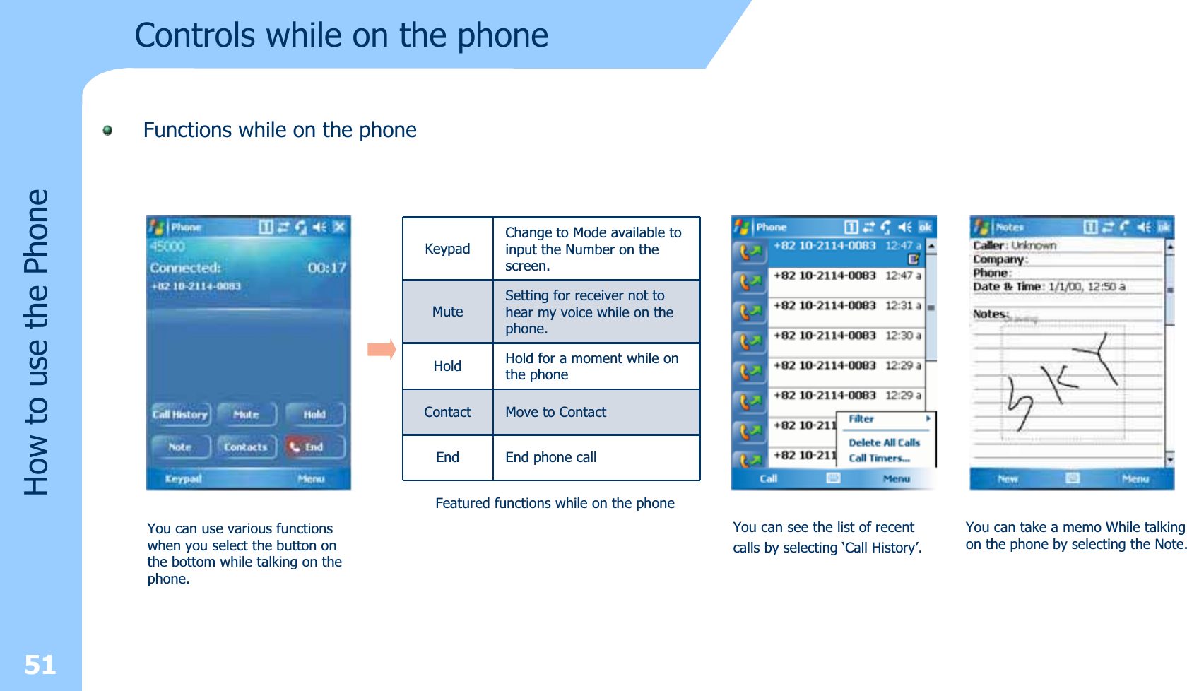 Controls while on the phoneFunctions while on the phone51How to use the PhoneYou can use various functionswhen you select the button onthe bottom while talking on thephone.You can see the list of recentcalls by selecting ‘Call History’.You can take a memo While talkingon the phone by selecting the Note.KeypadChange to Mode available toinput the Number on thescreen.MuteSetting for receiver not to hear my voice while on thephone.Hold Hold for a moment while onthe phoneContact Move to ContactEnd End phone callFeatured functions while on the phone