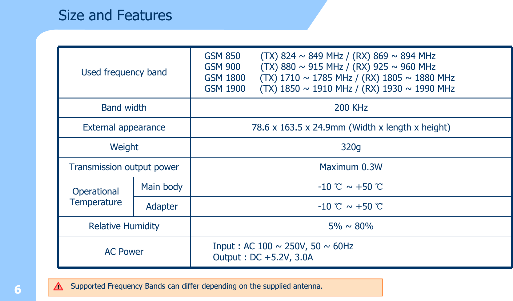 6Used frequency bandGSM 850       (TX) 824 ~ 849 MHz / (RX) 869 ~ 894 MHzGSM 900       (TX) 880 ~ 915 MHz / (RX) 925 ~ 960 MHzGSM 1800     (TX) 1710 ~ 1785 MHz / (RX) 1805 ~ 1880 MHzGSM 1900     (TX) 1850 ~ 1910 MHz / (RX) 1930 ~ 1990 MHzBand width 200 KHzExternal appearance 78.6 x 163.5 x 24.9mm (Width x length x height)Weight 320gTransmission output power Maximum 0.3WMain body -10 ⳃ~ +50 ⳃOperationalTemperature Adapter -10 ⳃ~ +50 ⳃRelative Humidity 5% ~ 80%AC Power Input : AC 100 ~ 250V, 50 ~ 60HzOutput : DC +5.2V, 3.0ASize and FeaturesSupported Frequency Bands can differ depending on the supplied antenna.