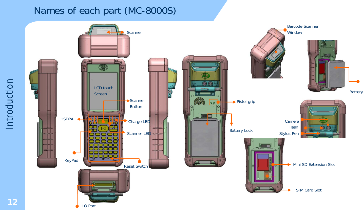 Barcode Scanner WindowScannerNames of each part (MC-8000S)ScannerBBatteryLCD touch ScreenPistol gripductionButtonHSDPAFlashCameraStylus PenCharge LEDScanner LEDIntrodBattery LockKeyPad Reset Switch Mini SD Extension Slot12 IO PortSIM Card Slot