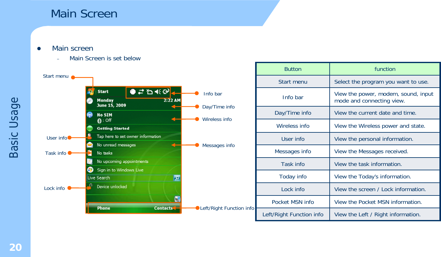 Main Screen zMain screen–Main Screen is set belowStart menu Button functionStart menu Select the program you want to use.UsageDay/Time infoWireless infoInfo bar Info bar View the power, modem, sound, input mode and connecting view.Day/Time info View the current date and time.Wireless info View the Wireless power and state.Basic User info Messages infoTask infopUser info View the personal information.Messages info View the Messages received.Task info View the task information.Lock infoToday info View the Today’s information.Lock info View the screen / Lock information.Pocket MSN info View the Pocket MSN information.Left/Right Function infoView the Left / Right informationLeft/Right Function info20Left/Right Function infoView the Left / Right information.