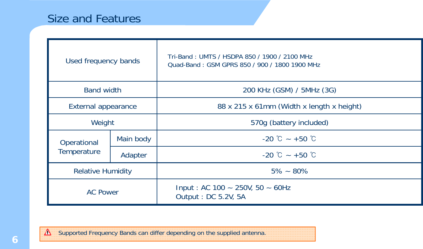 Size and FeaturesUsed frequency bands Tri-Band : UMTS / HSDPA 850 / 1900 / 2100 MHzQuad-Band : GSM GPRS 850 / 900 / 1800 1900 MHzBand width 200 KHz (GSM) / 5MHz (3G)External appearance 88 x 215 x 61mm (Width x length x height)Weight570g (battery included)Weight570g (battery included)OperationalTemperatureMain body -20 ℃~ +50 ℃Adapter -20 ℃~ +50 ℃Relative Humidity 5% ~ 80%AC Power Input : AC 100 ~ 250V, 50 ~ 60HzOutput : DC 5.2V, 5A6Supported Frequency Bands can differ depending on the supplied antenna.