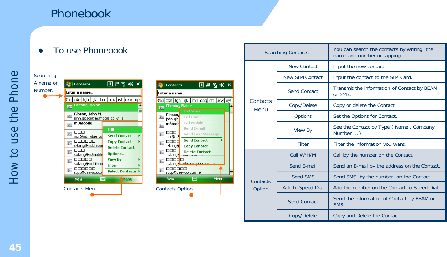 PhonebookzTo use PhonebookoneSearchingA name orSearching Contacts You can search the contacts by writing  the name and number or tapping.New Contact Input the new contactNew SIM Contact Input the contact to the SIM Card.e the PhoNumber.ContactsMenuSend ContactTransmit the information of Contact by BEAM or SMS.Copy/Delete Copy or delete the ContactOptions Set the Options for Contact.Vi BSee the Contact by Type ( Name , Company,ow to useView BySee the Contact by Type ( Name , Company, Number … )Filter Filter the information you want.Call W/H/M Call by the number on the Contact.Send E-mail Send an E-mail by the address on the Contact.HoContacts Menu Contacts Option ContactsOptionSend SMS Send SMS  by the number  on the Contact.Add to Speed Dial Add the number on the Contact to Speed Dial.Send Contact Send the information of Contact by BEAM or SMS.C/DltCdDltthCtt45Copy/DeleteCopy and Delete the Contact.