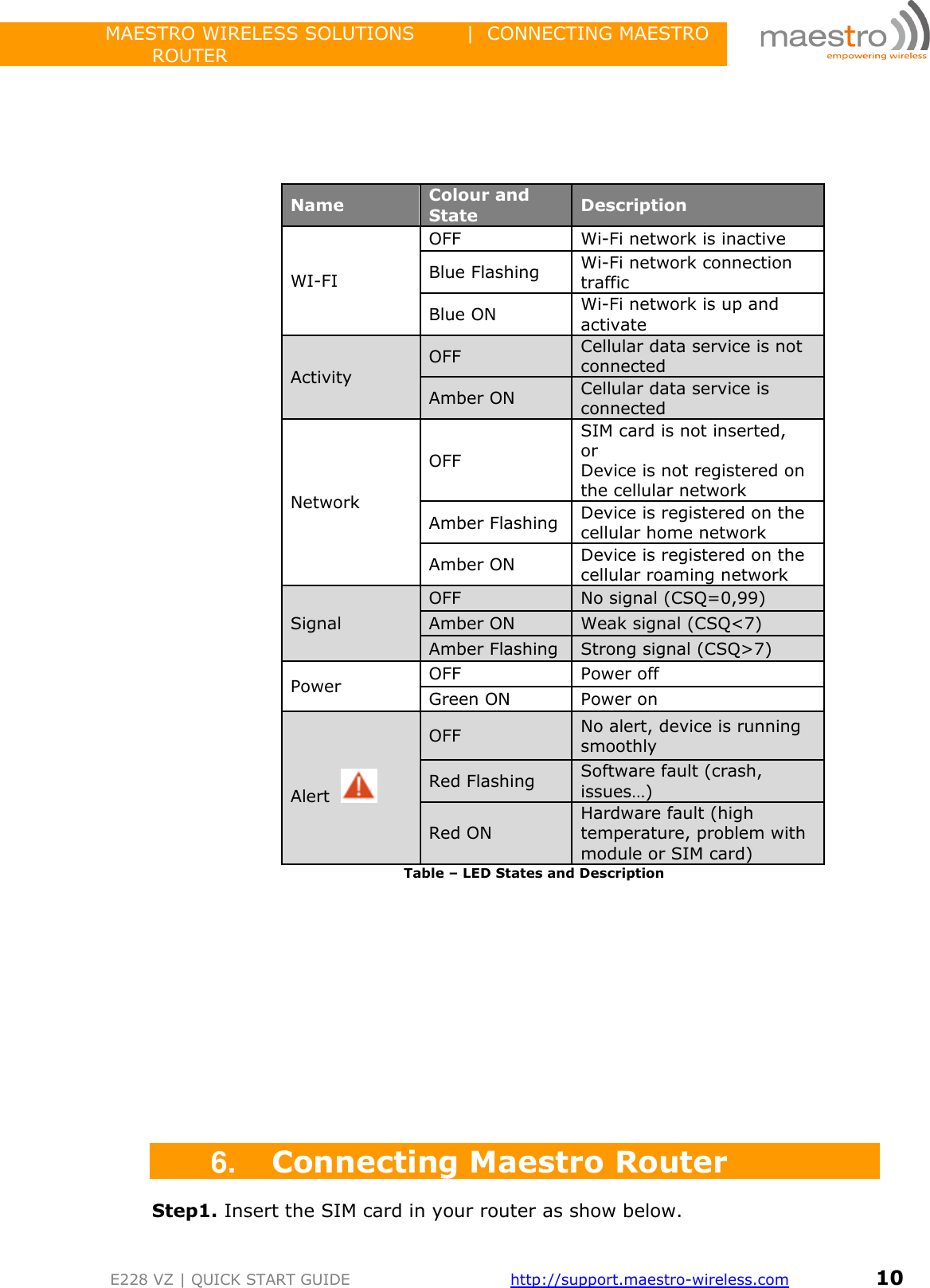                 MAESTRO WIRELESS SOLUTIONS        |  CONNECTING MAESTRO ROUTER         E228 VZ | QUICK START GUIDE       http://support.maestro-wireless.com       10      Name Colour and State Description WI-FI OFF Wi-Fi network is inactive Blue Flashing Wi-Fi network connection traffic Blue ON  Wi-Fi network is up and activate Activity OFF Cellular data service is not connected Amber ON Cellular data service is connected Network OFF SIM card is not inserted,  or  Device is not registered on the cellular network Amber Flashing Device is registered on the cellular home network Amber ON Device is registered on the cellular roaming network Signal OFF No signal (CSQ=0,99) Amber ON Weak signal (CSQ&lt;7) Amber Flashing Strong signal (CSQ&gt;7) Power OFF Power off Green ON Power on Alert    OFF No alert, device is running smoothly Red Flashing Software fault (crash, issues…) Red ON Hardware fault (high temperature, problem with module or SIM card) Table – LED States and Description                6. Connecting Maestro Router Step1. Insert the SIM card in your router as show below. 