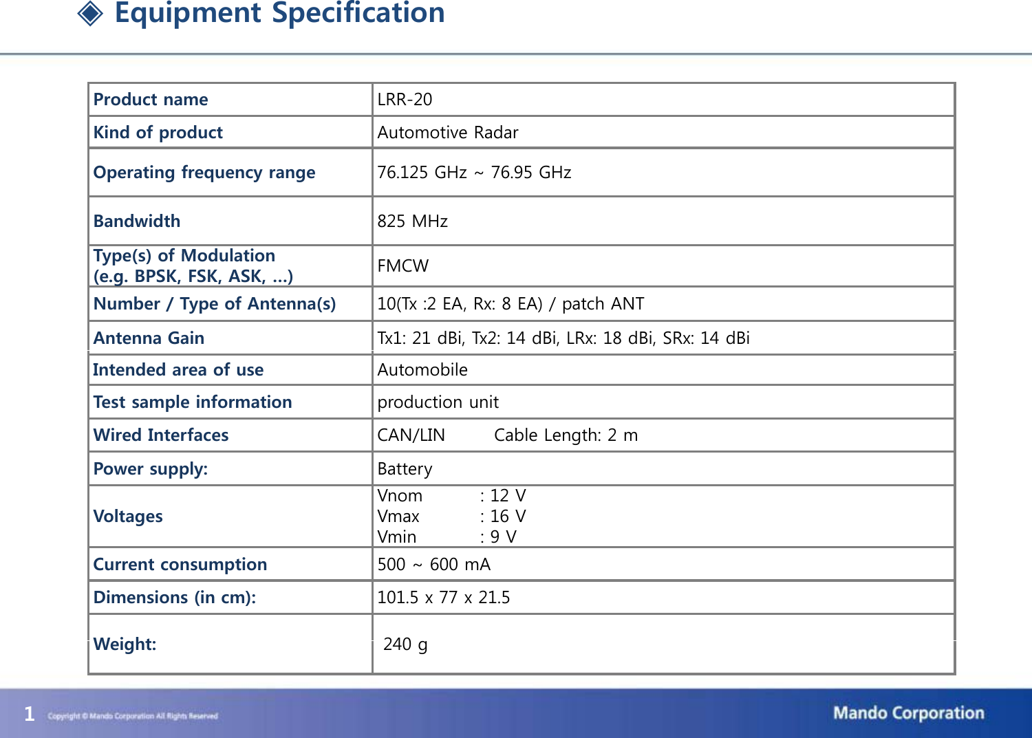 ◈ Equipment SpecificationProduct name LRR-20Kind of product Automotive RadarOperating frequency range 76.125 GHz ~ 76.95 GHzBandwidth 825 MHzType(s) of ModulationType(s) of Modulation(e.g. BPSK, FSK, ASK, &hellip;) FMCWNumber / Type of Antenna(s) 10(Tx :2 EA, Rx: 8 EA) / patch ANTAntenna Gain Tx1: 21 dBi, Tx2: 14 dBi, LRx: 18 dBi, SRx: 14 dBiIntended area of use AutomobileTest sample information production unitWired Interfaces CAN/LIN  Cable Length: 2 mPower supply:  BatteryVoltagesVnom : 12 VVmax : 16 VVmin : 9 VCurrent consumption 500 ~ 600 mADimensions (in cm):  101.5 x 77 x 21.5Wiht2401Weight:240 g
