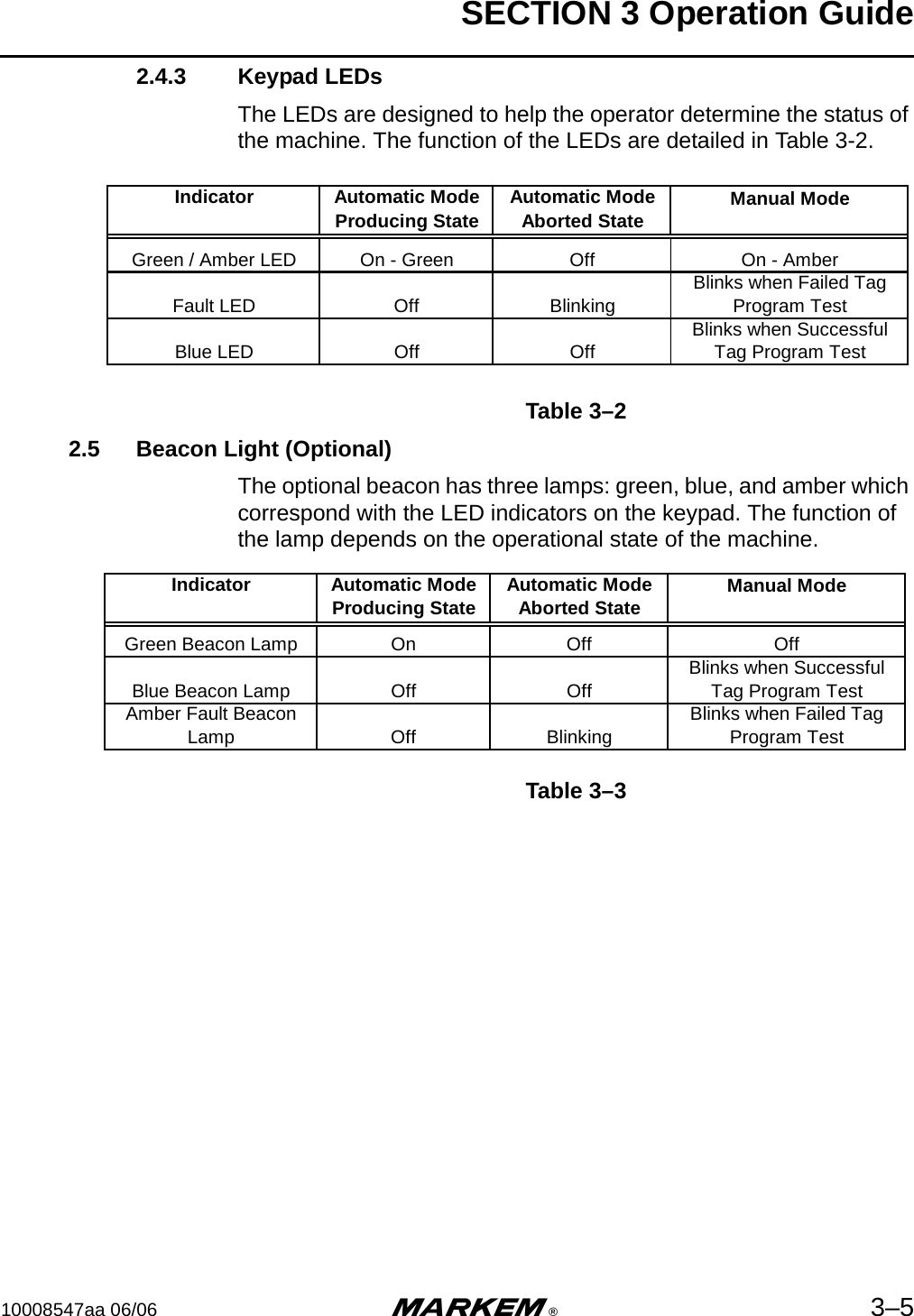 SECTION 3 Operation Guide10008547aa 06/06 m®3–52.4.3 Keypad LEDsThe LEDs are designed to help the operator determine the status of the machine. The function of the LEDs are detailed in Table 3-2.Table 3–2  2.5 Beacon Light (Optional)The optional beacon has three lamps: green, blue, and amber which correspond with the LED indicators on the keypad. The function of the lamp depends on the operational state of the machine.Table 3–3  IndicatorAutomatic Mode Producing StateAutomatic Mode Aborted State Manual ModeGreen / Amber LED On - Green Off On - AmberFault LED Off BlinkingBlinks when Failed Tag Program TestBlue LED Off OffBlinks when Successful Tag Program TestIndicatorAutomatic Mode Producing StateAutomatic Mode Aborted State Manual ModeGreen Beacon Lamp On Off OffBlue Beacon Lamp Off OffBlinks when Successful Tag Program TestAmber Fault Beacon Lamp Off BlinkingBlinks when Failed Tag Program Test