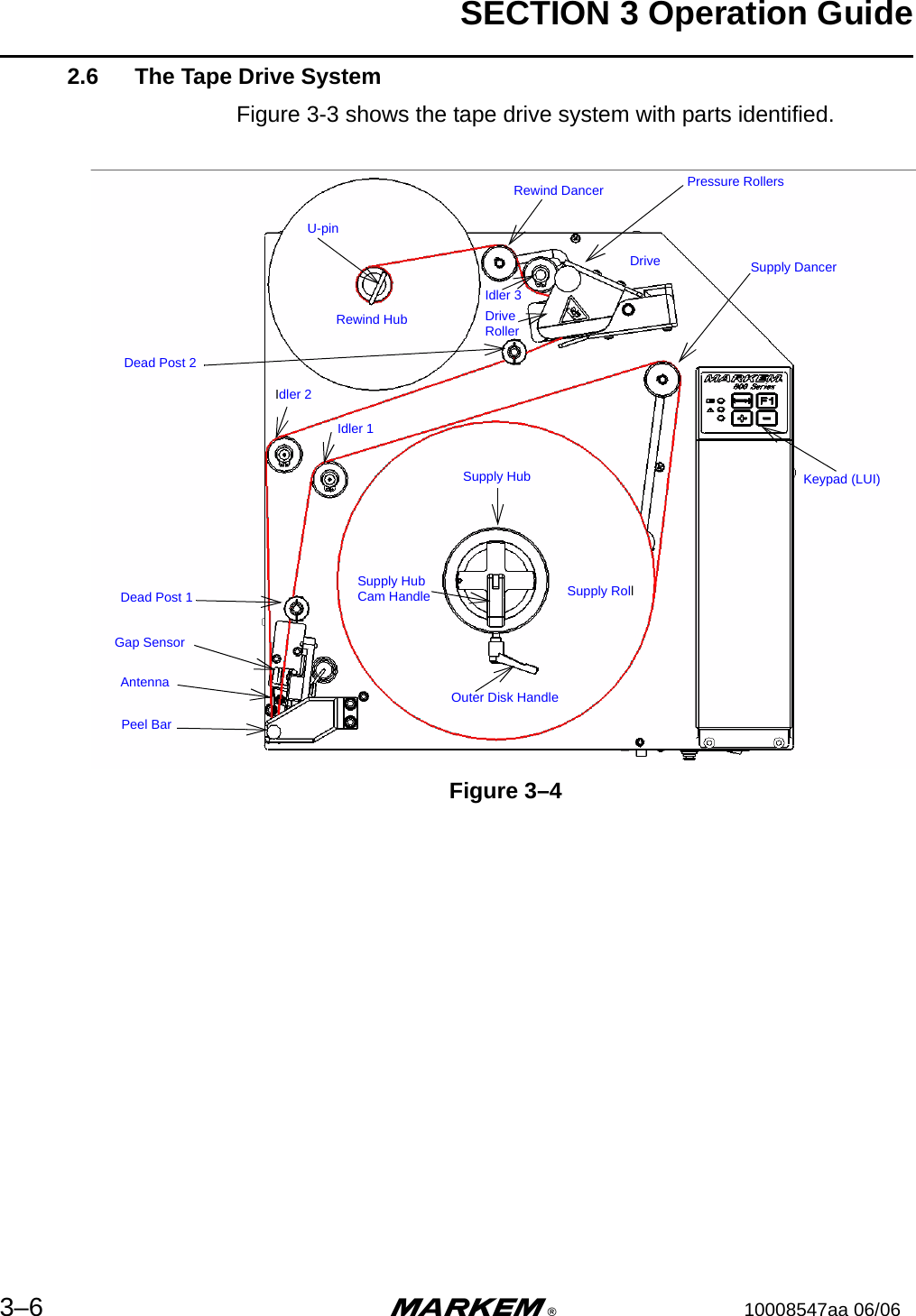 SECTION 3 Operation Guide3–6 m®10008547aa 06/062.6 The Tape Drive SystemFigure 3-3 shows the tape drive system with parts identified.Figure 3–4U-pinRewind HubDead Post 2Dead Post 1AntennaPeel BarGap SensorRewind Dancer Pressure RollersSupply DancerDriveIdler 3DriveRollerSupply HubSupply RollOuter Disk HandleSupply HubCam HandleIdler 2Idler 1Keypad (LUI)