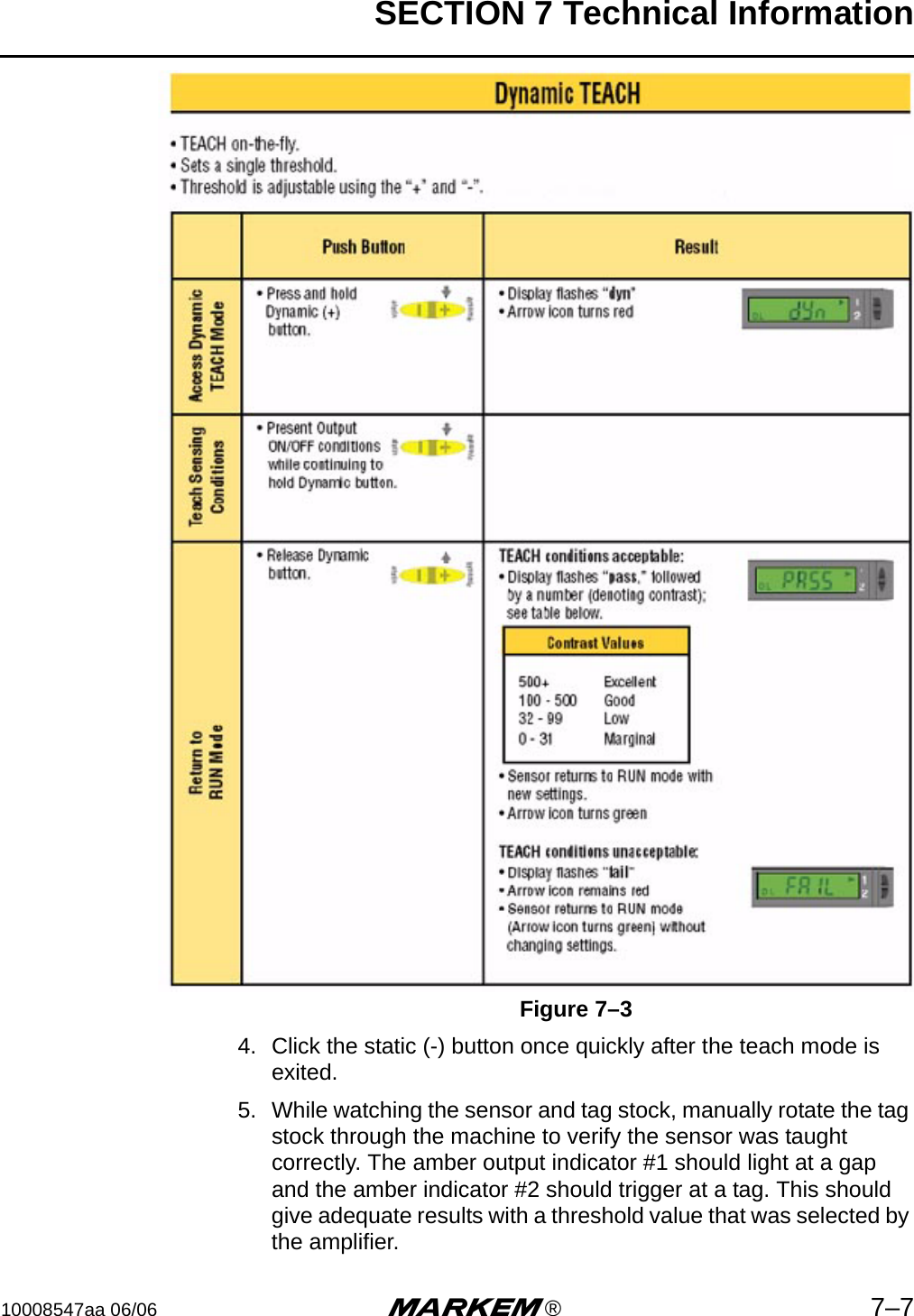 SECTION 7 Technical Information10008547aa 06/06 m®7–7Figure 7–34. Click the static (-) button once quickly after the teach mode is exited. 5. While watching the sensor and tag stock, manually rotate the tag stock through the machine to verify the sensor was taught correctly. The amber output indicator #1 should light at a gap and the amber indicator #2 should trigger at a tag. This should give adequate results with a threshold value that was selected by the amplifier. 