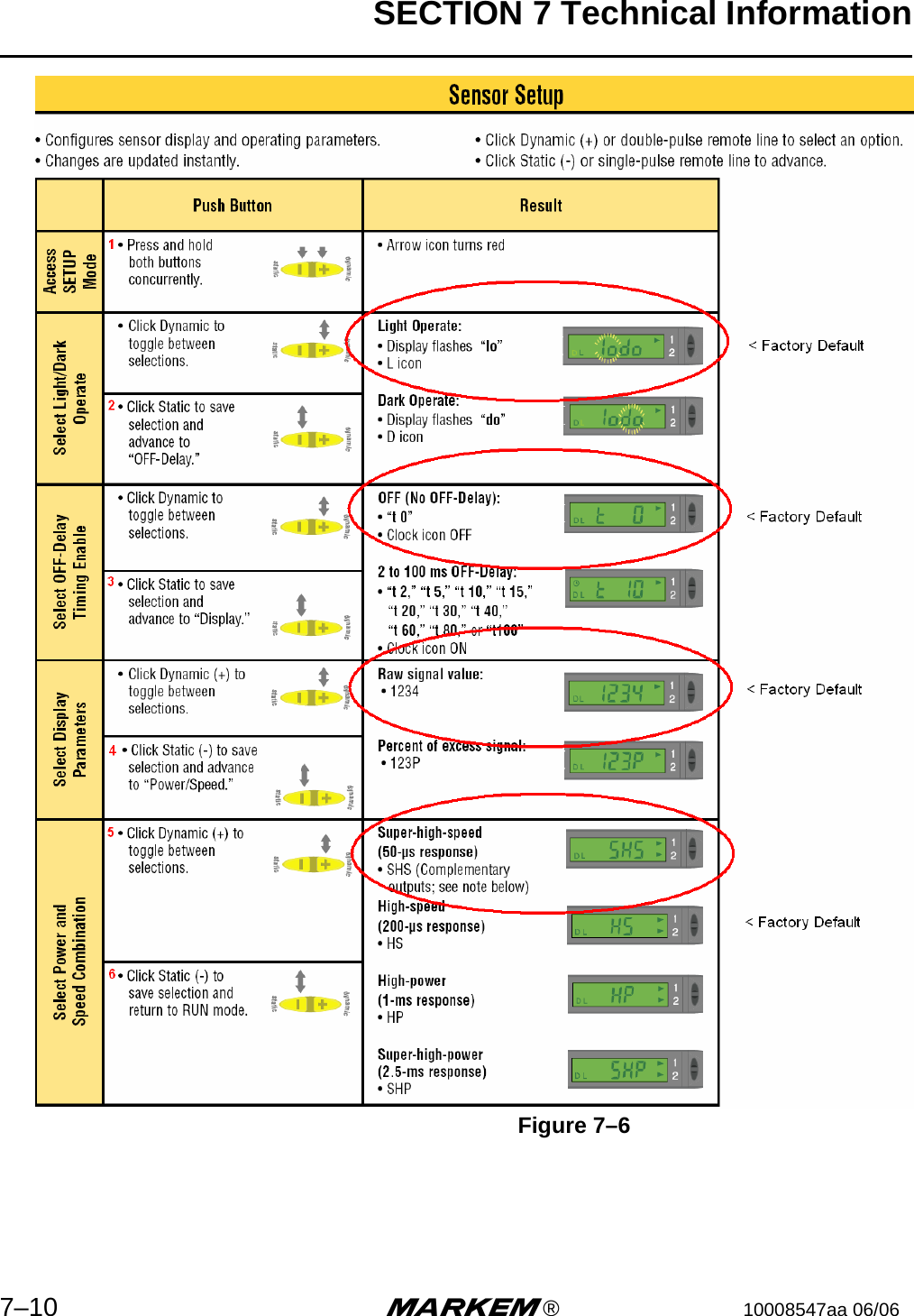 SECTION 7 Technical Information7–10 m®10008547aa 06/06Figure 7–6