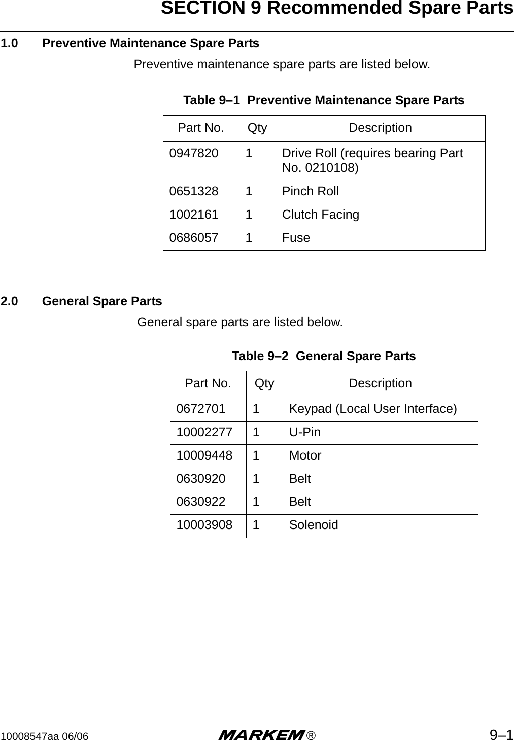 SECTION 9 Recommended Spare Parts10008547aa 06/06 m®9–11.0  Preventive Maintenance Spare PartsPreventive maintenance spare parts are listed below. 2.0  General Spare Parts General spare parts are listed below.Table 9–1  Preventive Maintenance Spare PartsPart No. Qty Description0947820 1 Drive Roll (requires bearing Part No. 0210108)0651328 1 Pinch Roll1002161 1 Clutch Facing0686057 1 FuseTable 9–2  General Spare PartsPart No. Qty Description0672701 1 Keypad (Local User Interface)10002277 1 U-Pin10009448 1 Motor0630920 1 Belt0630922 1 Belt 10003908 1 Solenoid