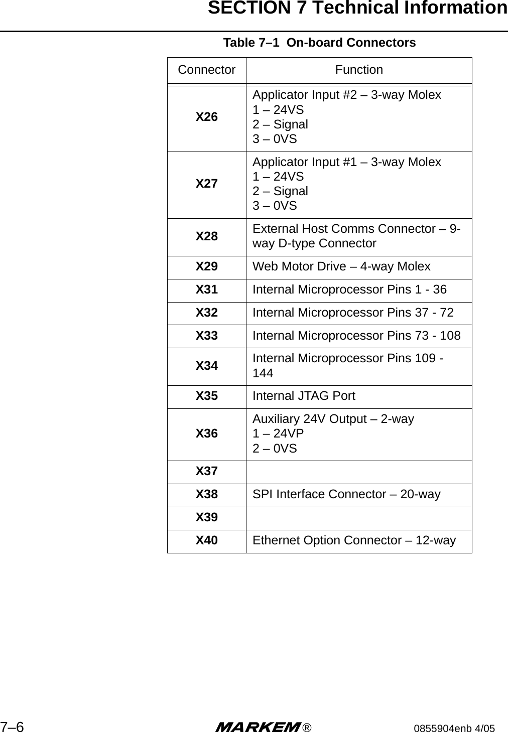 SECTION 7 Technical Information7–6 m®0855904enb 4/05 X26Applicator Input #2 – 3-way Molex1 – 24VS2 – Signal3 – 0VSX27Applicator Input #1 – 3-way Molex1 – 24VS2 – Signal 3 – 0VSX28 External Host Comms Connector – 9-way D-type ConnectorX29 Web Motor Drive – 4-way MolexX31 Internal Microprocessor Pins 1 - 36X32 Internal Microprocessor Pins 37 - 72X33 Internal Microprocessor Pins 73 - 108X34 Internal Microprocessor Pins 109 - 144X35 Internal JTAG PortX36 Auxiliary 24V Output – 2-way1 – 24VP2 – 0VSX37X38 SPI Interface Connector – 20-wayX39X40 Ethernet Option Connector – 12-wayTable 7–1  On-board ConnectorsConnector Function