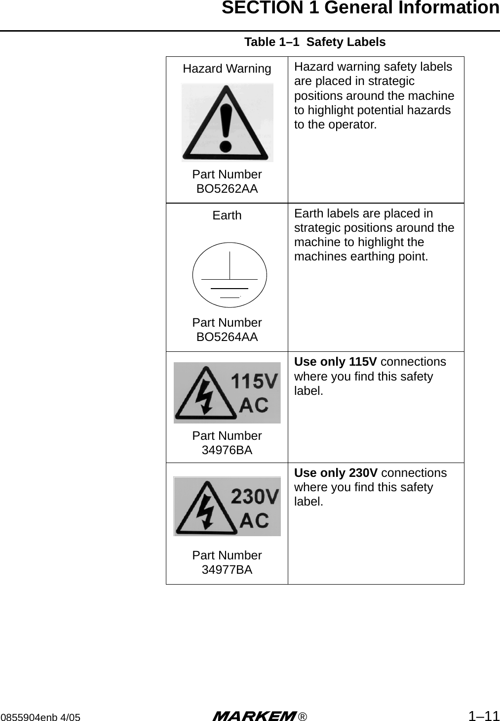 SECTION 1 General Information0855904enb 4/05 m®1–11Hazard WarningPart Number BO5262AAHazard warning safety labels are placed in strategic positions around the machine to highlight potential hazards to the operator.EarthPart Number BO5264AAEarth labels are placed in strategic positions around the machine to highlight the machines earthing point.Part Number34976BAUse only 115V connections where you find this safety label.Part Number34977BAUse only 230V connections where you find this safety label.Table 1–1  Safety Labels