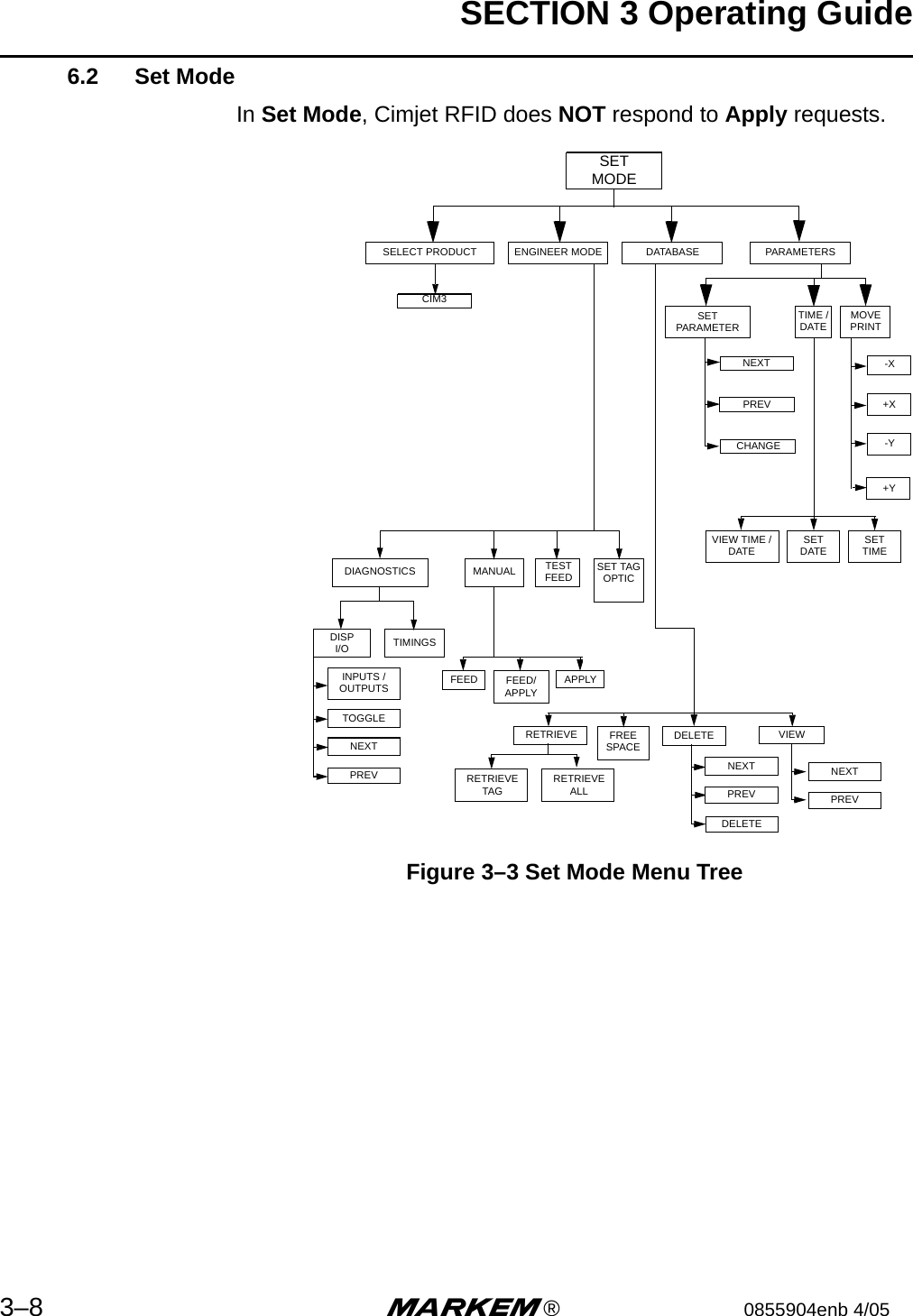 SECTION 3 Operating Guide3–8 m®0855904enb 4/056.2 Set ModeIn Set Mode, Cimjet RFID does NOT respond to Apply requests.Figure 3–3 Set Mode Menu TreeSETMODEPARAMETERSTIME / DATE MOVE PRINTCIM3-X +X -Y +Y VIEW TIME / DATE SET DATE SETTIMEDIAGNOSTICS MANUAL TEST FEED SET TAG OPTICDISPI/OINPUTS / OUTPUTSTIMINGSFEED FEED/ APPLYAPPLY RIBBON FEEDTOGGLENEXTPREV RETRIEVETAG RETRIEVEALLRETRIEVE FREE SPACE DELETE VIEWDATABASEENGINEER MODESELECT PRODUCTSETPARAMETERNEXTPREVCHANGENEXTPREVNEXTPREVDELETE
