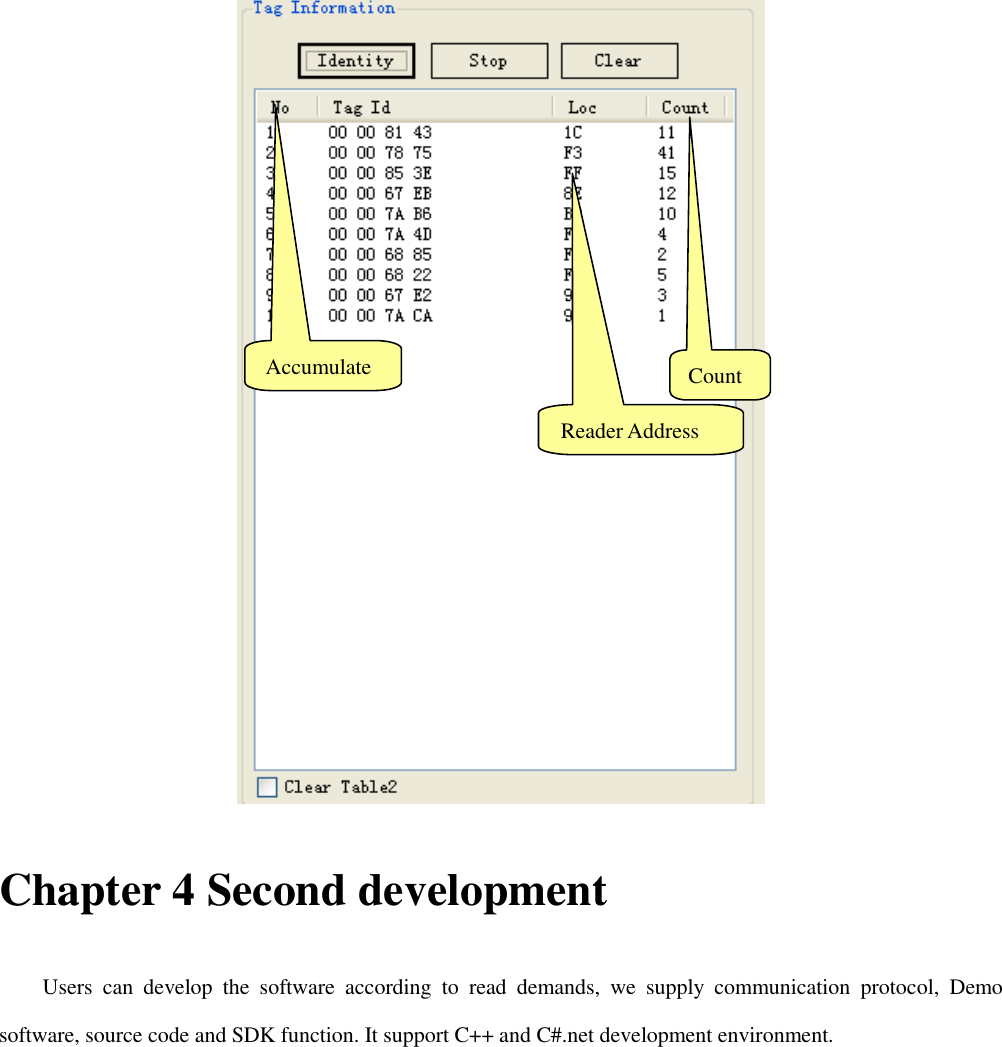   Chapter 4 Second development         Users  can  develop  the  software  according  to  read  demands,  we  supply  communication  protocol,  Demo software, source code and SDK function. It support C++ and C#.net development environment.             Accumulate Reader Address Count 