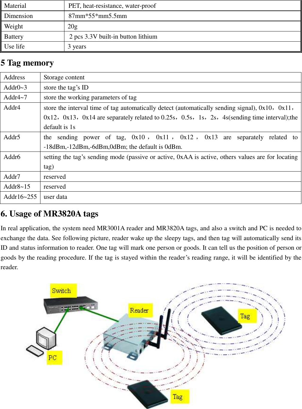 Material   PET, heat-resistance, water-proof Dimension   87mm*55*mm5.5mm Weight 20g Battery    2 pcs 3.3V built-in button lithium   Use life 3 years 5 Tag memory Address Storage content Addr0~3 store the tag’s ID Addr4~7 store the working parameters of tag Addr4 store the interval time of tag automatically detect (automatically sending signal), 0x10，0x11，0x12，0x13，0x14 are separately related to 0.25s，0.5s，1s，2s，4s(sending time interval);the default is 1s Addr5 the  sending  power  of  tag,  0x10 ，0x11 ，0x12 ，0x13  are  separately  related  to -18dBm,-12dBm,-6dBm,0dBm; the default is 0dBm. Addr6 setting the tag’s sending mode (passive or active, 0xAA is active, others values are for locating tag) Addr7 reserved Addr8~15 reserved Addr16~255 user data 6. Usage of MR3820A tags In real application, the system need MR3001A reader and MR3820A tags, and also a switch and PC is needed to exchange the data. See following picture, reader wake up the sleepy tags, and then tag will automatically send its ID and status information to reader. One tag will mark one person or goods. It can tell us the position of person or goods by the reading procedure. If the tag is stayed within the reader’s reading range, it will be identified by the reader.     