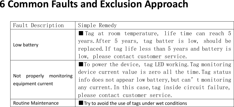 6CommonFaultsandExclusionApproachFault Description  Simple Remedy Lowbattery■ Tag  at  room  temperature,  life  time  can  reach  5 years.After  5  years,  tag  batter  is  low,  should  be replaced.If tag life less than 5 years and battery is low, please contact customer service.Notproperlymonitoringequipmentcurrent■To power the device, tag LED working.Tag monitoring device current value is zero all the time.Tag status info does not appear low battery,but can’t monitoring any current.In this case,tag inside circuit failure, please contact customer service. RoutineMaintenance■Trytoavoidtheuseoftagsunderwetconditions 