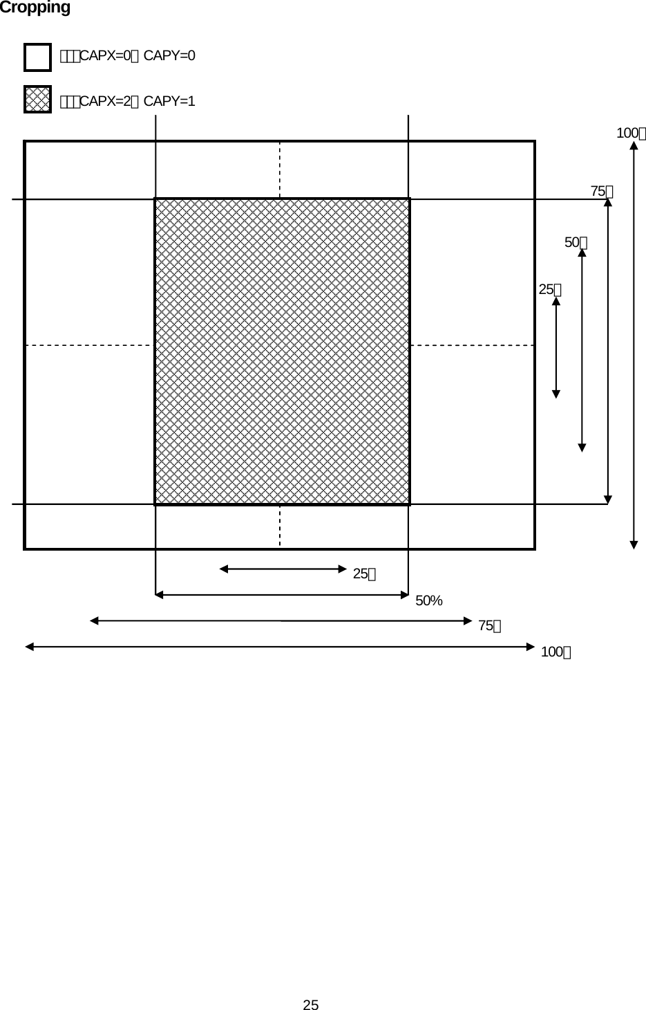   25Cropping  ･･･CAPX=0、CAPY=0   ･･･CAPX=2、CAPY=1     25％50%75％ 100％25％ 50％75％100％ 