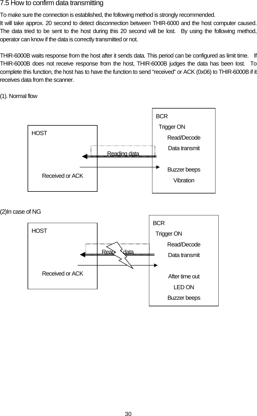   307.5 How to confirm data transmitting To make sure the connection is established, the following method is strongly recommended. It will take approx. 20 second to detect disconnection between THIR-6000 and the host computer caused.  The data tried to be sent to the host during this 20 second will be lost.  By using the following method, operator can know if the data is correctly transmitted or not.  THIR-6000B waits response from the host after it sends data. This period can be configured as limit time.    If THIR-6000B does not receive response from the host, THIR-6000B judges the data has been lost.  To complete this function, the host has to have the function to send “received” or ACK (0x06) to THIR-6000B if it receives data from the scanner.  (1). Normal flow           (2)In case of NG           HOST    Received or ACK BCR  Trigger ON Read/Decode Data transmit  Buzzer beeps Vibration Reading dataHOST    Received or ACK  BCR  Trigger ON Read/Decode Data transmit  After time out LED ON Buzzer beeps Reading data