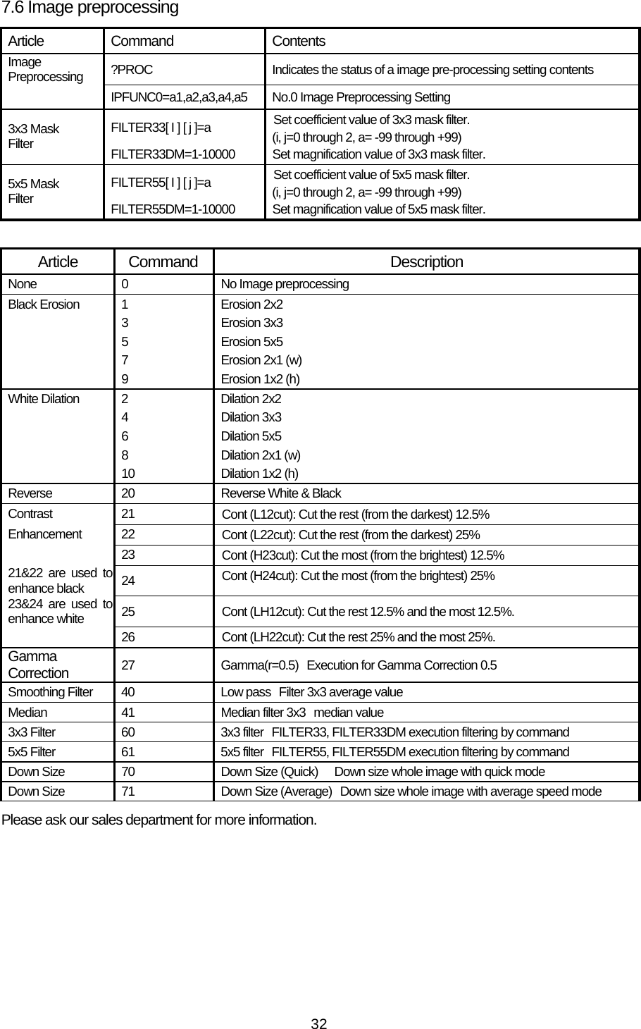   327.6 Image preprocessing Article Command  Contents Image Preprocessing  ?PROC  Indicates the status of a image pre-processing setting contents  IPFUNC0=a1,a2,a3,a4,a5 No.0 Image Preprocessing Setting   FILTER33[ I ] [ j ]=a  Set coefficient value of 3x3 mask filter.   (i, j=0 through 2, a= -99 through +99) 3x3 Mask Filter  FILTER33DM=1-10000  Set magnification value of 3x3 mask filter. FILTER55[ I ] [ j ]=a  Set coefficient value of 5x5 mask filter.   (i, j=0 through 2, a= -99 through +99) 5x5 Mask Filter  FILTER55DM=1-10000  Set magnification value of 5x5 mask filter.  Article   Command  Description  None    0  No Image preprocessing Black Erosion  1  Erosion 2x2  3 Erosion 3x3  5 Erosion 5x5   7  Erosion 2x1 (w)   9  Erosion 1x2 (h) White Dilation  2  Dilation 2x2  4 Dilation 3x3  6 Dilation 5x5   8  Dilation 2x1 (w)   10  Dilation 1x2 (h) Reverse  20  Reverse White &amp; Black Contrast   21  Cont (L12cut): Cut the rest (from the darkest) 12.5% Enhancement 22  Cont (L22cut): Cut the rest (from the darkest) 25%  23 Cont (H23cut): Cut the most (from the brightest) 12.5% 21&amp;22 are used to enhance black  24  Cont (H24cut): Cut the most (from the brightest) 25% 23&amp;24 are used to enhance white  25  Cont (LH12cut): Cut the rest 12.5% and the most 12.5%.  26 Cont (LH22cut): Cut the rest 25% and the most 25%. Gamma Correction 27 Gamma(r=0.5) Execution for Gamma Correction 0.5 Smoothing Filter  40  Low pass Filter 3x3 average value Median  41  Median filter 3x3 median value 3x3 Filter  60  3x3 filter FILTER33, FILTER33DM execution filtering by command 5x5 Filter  61  5x5 filter FILTER55, FILTER55DM execution filtering by command Down Size  70  Down Size (Quick)  Down size whole image with quick mode Down Size  71  Down Size (Average) Down size whole image with average speed mode Please ask our sales department for more information. 