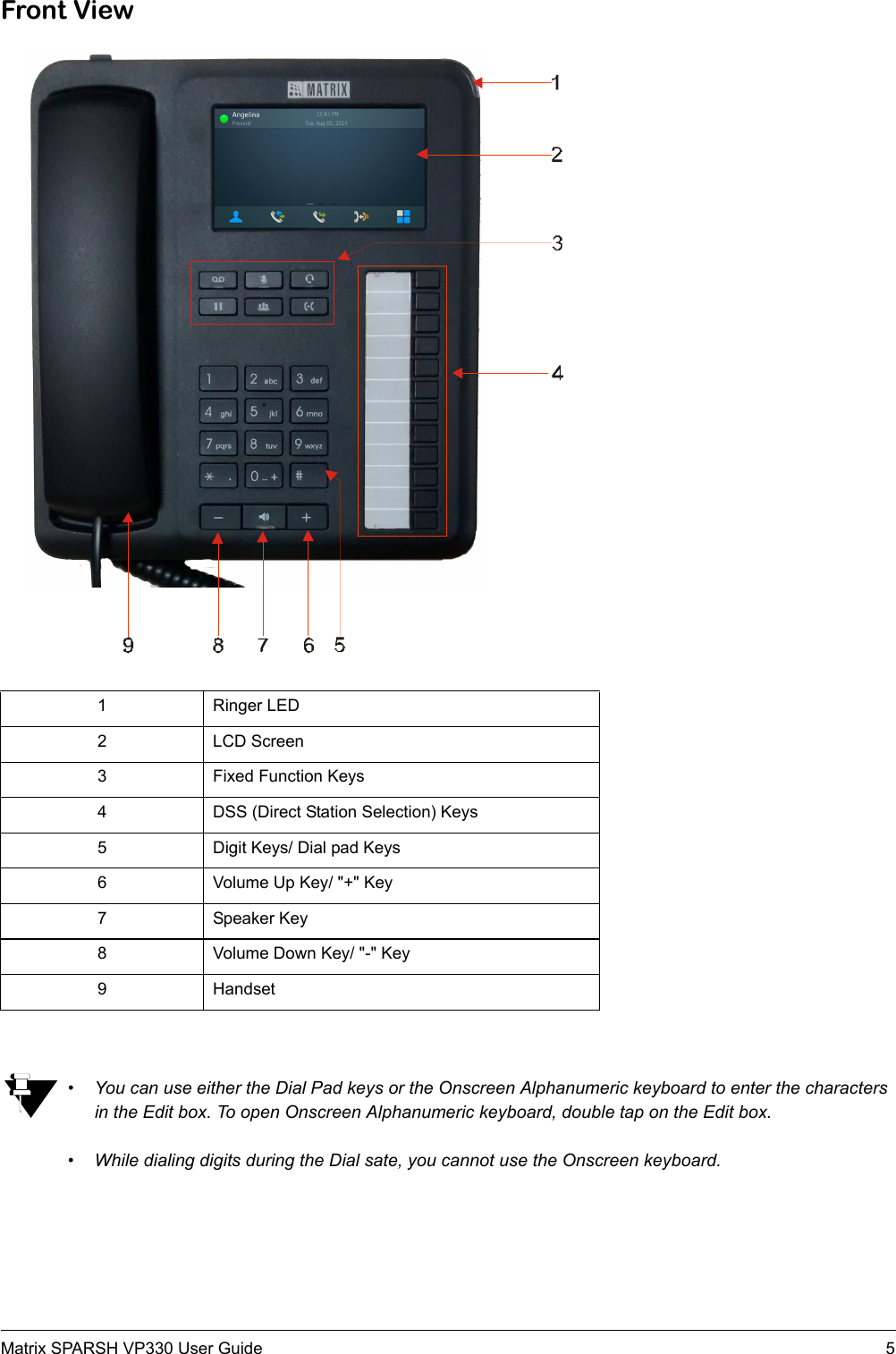 Matrix SPARSH VP330 User Guide 5Front View• You can use either the Dial Pad keys or the Onscreen Alphanumeric keyboard to enter the characters in the Edit box. To open Onscreen Alphanumeric keyboard, double tap on the Edit box.• While dialing digits during the Dial sate, you cannot use the Onscreen keyboard.1 Ringer LED2 LCD Screen3 Fixed Function Keys4 DSS (Direct Station Selection) Keys5 Digit Keys/ Dial pad Keys6 Volume Up Key/ &quot;+&quot; Key7 Speaker Key8 Volume Down Key/ &quot;-&quot; Key9 Handset