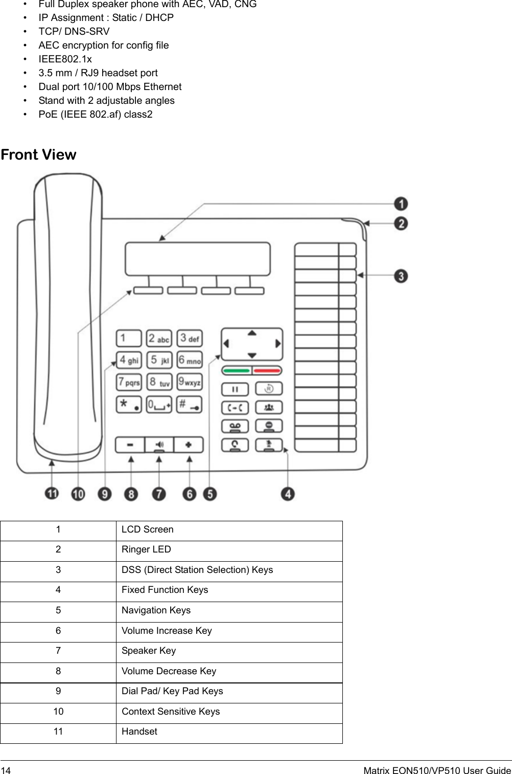 14 Matrix EON510/VP510 User Guide• Full Duplex speaker phone with AEC, VAD, CNG• IP Assignment : Static / DHCP• TCP/ DNS-SRV• AEC encryption for config file• IEEE802.1x• 3.5 mm / RJ9 headset port• Dual port 10/100 Mbps Ethernet• Stand with 2 adjustable angles• PoE (IEEE 802.af) class2Front View1 LCD Screen2 Ringer LED3 DSS (Direct Station Selection) Keys4 Fixed Function Keys5 Navigation Keys6 Volume Increase Key7 Speaker Key8 Volume Decrease Key9 Dial Pad/ Key Pad Keys10 Context Sensitive Keys11 Handset