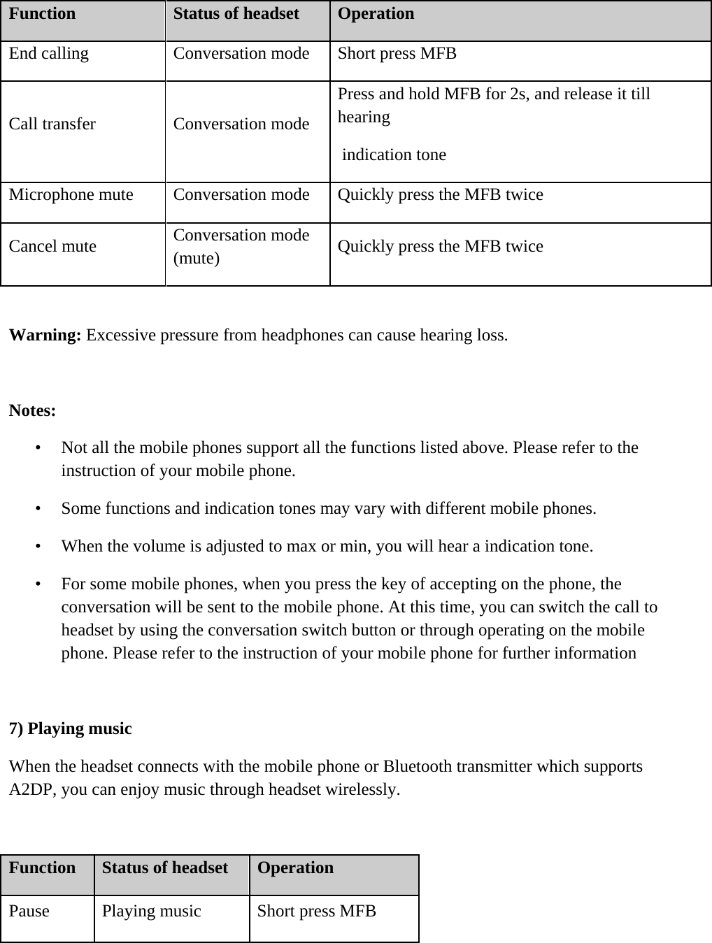     Function   Status of headset   Operation  End calling   Conversation mode   Short press MFB  Call transfer   Conversation mode  Press and hold MFB for 2s, and release it till hearing  indication tone  Microphone mute   Conversation mode   Quickly press the MFB twice  Cancel mute   Conversation mode (mute)   Quickly press the MFB twice   Warning: Excessive pressure from headphones can cause hearing loss.  Notes: &bull; Not all the mobile phones support all the functions listed above. Please refer to the instruction of your mobile phone.  &bull; Some functions and indication tones may vary with different mobile phones.  &bull; When the volume is adjusted to max or min, you will hear a indication tone.  &bull; For some mobile phones, when you press the key of accepting on the phone, the conversation will be sent to the mobile phone. At this time, you can switch the call to headset by using the conversation switch button or through operating on the mobile phone. Please refer to the instruction of your mobile phone for further information  7) Playing music  When the headset connects with the mobile phone or Bluetooth transmitter which supports A2DP, you can enjoy music through headset wirelessly.   Function   Status of headset   Operation  Pause   Playing music   Short press MFB  