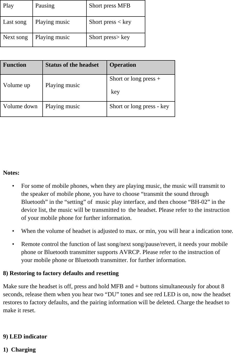    Play   Pausing   Short press MFB  Last song   Playing music   Short press < key  Next song   Playing music   Short press> key   Function   Status of the headset   Operation  Volume up   Playing music   Short or long press +  key  Volume down   Playing music   Short or long press - key     Notes:  &bull; For some of mobile phones, when they are playing music, the music will transmit to the speaker of mobile phone, you have to choose &ldquo;transmit the sound through Bluetooth&rdquo; in the &ldquo;setting&rdquo; of  music play interface, and then choose &ldquo;BH-02&rdquo; in the device list, the music will be transmitted to  the headset. Please refer to the instruction of your mobile phone for further information. &bull; When the volume of headset is adjusted to max. or min, you will hear a indication tone.  &bull; Remote control the function of last song/next song/pause/revert, it needs your mobile phone or Bluetooth transmitter supports AVRCP. Please refer to the instruction of your mobile phone or Bluetooth transmitter. for further information. 8) Restoring to factory defaults and resetting  Make sure the headset is off, press and hold MFB and + buttons simultaneously for about 8 seconds, release them when you hear two &ldquo;DU&rdquo; tones and see red LED is on, now the headset restores to factory defaults, and the pairing information will be deleted. Charge the headset to make it reset.  9) LED indicator 1)  Charging  