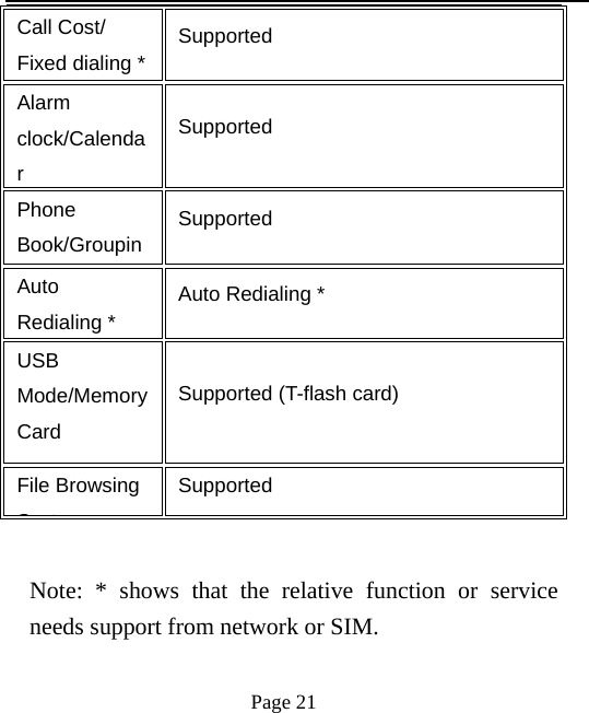   Page 21  Call Cost/ Fixed dialing *Supported Alarm clock/Calendar Supported Phone Book/GroupinSupported Auto Redialing * Auto Redialing * USB Mode/Memory Card Supported (T-flash card) File Browsing StSupported  Note: * shows that the relative function or service needs support from network or SIM.  