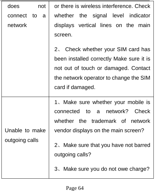   Page 64  does not connect to a network or there is wireless interference. Check whether the signal level indicator displays vertical lines on the main screen. 2、 Check whether your SIM card has been installed correctly Make sure it is not out of touch or damaged. Contact the network operator to change the SIM card if damaged.   Unable to make outgoing calls 1、 Make sure whether your mobile is connected to a network? Check whether the trademark of network vendor displays on the main screen?   2、 Make sure that you have not barred outgoing calls?   3、 Make sure you do not owe charge?