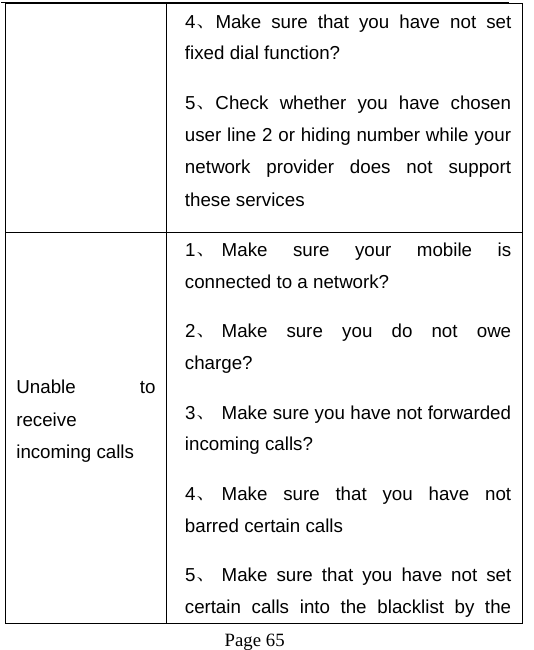   Page 65  4、 Make sure that you have not set fixed dial function? 5、 Check whether you have chosen user line 2 or hiding number while your network provider does not support these services   Unable to receive incoming calls 1、 Make sure your mobile is connected to a network?   2、 Make sure you do not owe charge? 3、 Make sure you have not forwarded incoming calls? 4、 Make sure that you have not barred certain calls 5、 Make sure that you have not set certain calls into the blacklist by the 