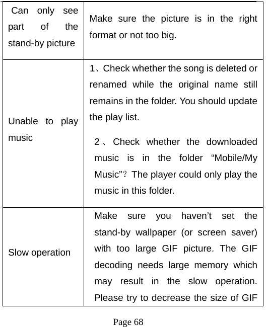   Page 68  Can only see part of the stand-by picture Make sure the picture is in the right format or not too big. Unable to play music  1、Check whether the song is deleted or renamed while the original name still remains in the folder. You should update the play list.   2、Check whether the downloaded music is in the folder “Mobile/My Music”？The player could only play the music in this folder.   Slow operation Make sure you haven’t set the stand-by wallpaper (or screen saver) with too large GIF picture. The GIF decoding needs large memory which may result in the slow operation. Please try to decrease the size of GIF 