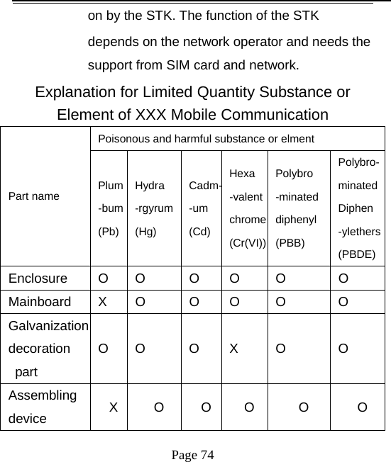   Page 74  on by the STK. The function of the STK depends on the network operator and needs the support from SIM card and network. Explanation for Limited Quantity Substance or Element of XXX Mobile Communication Poisonous and harmful substance or elment Part name  Plum -bum(Pb)Hydra -rgyrum (Hg) Cadm--um (Cd)Hexa -valent chrome(Cr(VI))Polybro -minated diphenyl (PBB) Polybro-minated Diphen -ylethers(PBDE)Enclosure O O  O O  O  O Mainboard X O  O  O  O  O Galvanization decoration  part  O O  O  X  O  O Assembling device  X O O O O  O 