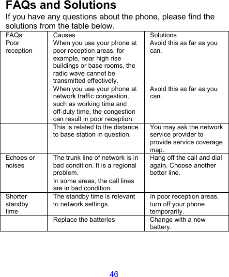 46 FAQs and Solutions If you have any questions about the phone, please find the solutions from the table below.   FAQs  Causes  Solutions Poor reception When you use your phone at poor reception areas, for example, near high rise buildings or base rooms, the radio wave cannot be transmitted effectively. Avoid this as far as you can.  When you use your phone at network traffic congestion, such as working time and off-duty time, the congestion can result in poor reception. Avoid this as far as you can.  This is related to the distance to base station in question. You may ask the network service provider to provide service coverage map. Echoes or noises The trunk line of network is in bad condition. It is a regional problem. Hang off the call and dial again. Choose another better line.    In some areas, the call lines are in bad condition.  Shorter standby time The standby time is relevant to network settings. In poor reception areas, turn off your phone temporarily.  Replace the batteries  Change with a new battery. 