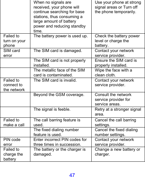 47  When no signals are received, your phone will continue searching for base stations, thus consuming a large amount of battery power and reducing standby time. Use your phone at strong signal areas or Turn off the phone temporarily. Failed to turn on your phone The battery power is used up. Check the battery power level or charge the battery. SIM card error The SIM card is damaged.  Contact your network service provider.  The SIM card is not properly installed. Ensure the SIM card is properly installed.  The metallic face of the SIM card is contaminated. Wipe the face with a clean cloth. Failed to connect to the network The SIM card is invalid.  Contact your network service provider.  Beyond the GSM coverage.  Consult the network service provider for service areas.  The signal is feeble.  Retry at a stronger signal area. Failed to make a call The call barring feature is used. Cancel the call barring settings.  The fixed dialing number feature is used. Cancel the fixed dialing number settings. PIN code error Enter incorrect PIN codes for three times in succession. Contact your network service provider. Failed to charge the battery The battery or the charger is damaged. Change a new battery or charger. 