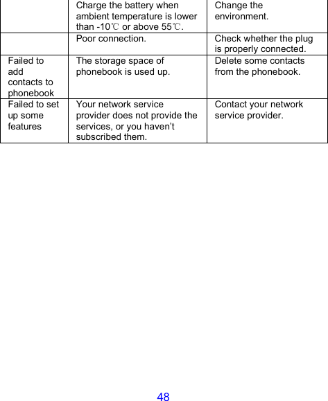 48  Charge the battery when ambient temperature is lower than -10  or above 55 .℃ ℃  Change the environment.  Poor connection.  Check whether the plug is properly connected. Failed to add contacts to phonebook The storage space of phonebook is used up. Delete some contacts from the phonebook. Failed to set up some features Your network service provider does not provide the services, or you haven’t subscribed them. Contact your network service provider.   