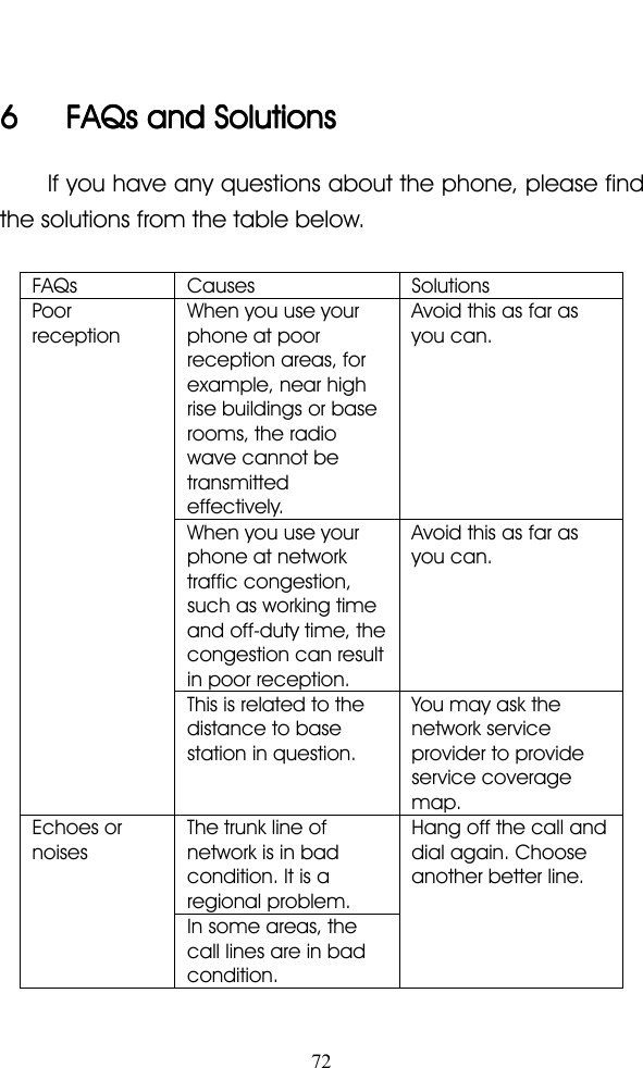 726666 FAQsFAQsFAQsFAQs andandandand SolutionsSolutionsSolutionsSolutionsIf you have any questions about the phone, please findthe solutions from the table below.FAQs Causes SolutionsPoorreceptionWhen you use yourphone at poorreception areas, forexample, near highrise buildings or baserooms, the radiowave cannot betransmittedeffectively.Avoid this as far asyou can.When you use yourphone at networktraffic congestion,such as working timeand off-duty time, thecongestion can resultin poor reception.Avoid this as far asyou can.This is related to thedistance to basestation in question.You may ask thenetwork serviceprovider to provideservice coveragemap.Echoes ornoisesThe trunk line ofnetwork is in badcondition. It is aregional problem.Hang off the call anddial again. Chooseanother better line.In some areas, thecall lines are in badcondition.