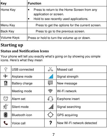 Page 7 of MAXWEST TELECOM ASTRO4 Mobile Phone User Manual Part 1