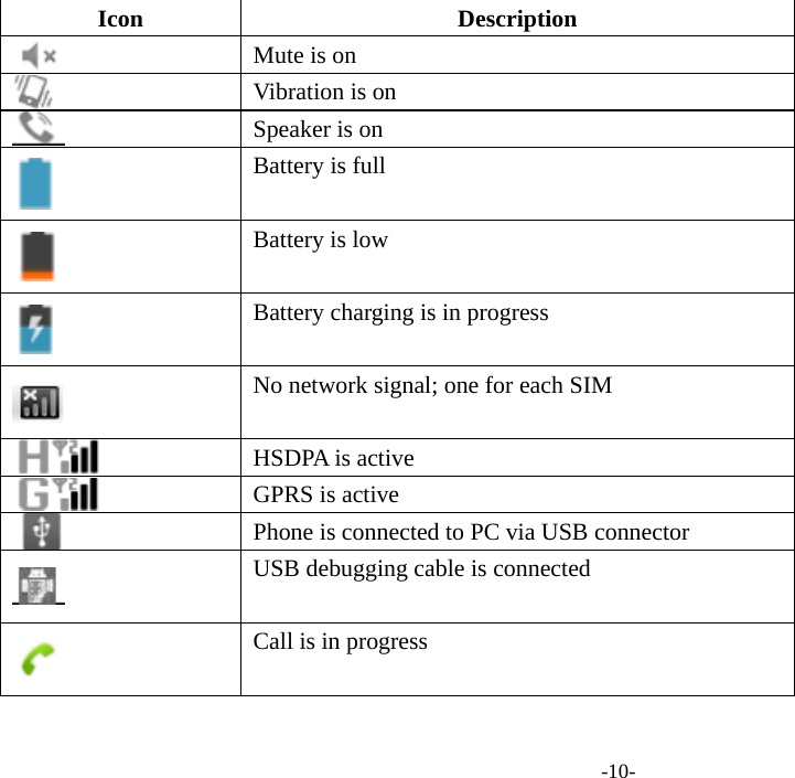  -10- Icon Description  Mute is on  Vibration is on  Speaker is on  Battery is full  Battery is low  Battery charging is in progress  No network signal; one for each SIM  HSDPA is active  GPRS is active  Phone is connected to PC via USB connector  USB debugging cable is connected  Call is in progress 