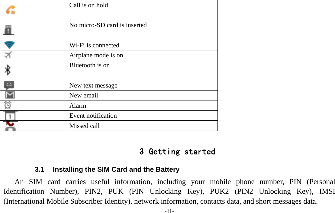  -11-  Call is on hold  No micro-SD card is inserted    Wi-Fi is connected  Airplane mode is on  Bluetooth is on  New text message  New email    Alarm   Event notification    Missed call  3 Getting started 3.1  Installing the SIM Card and the Battery An SIM card carries useful information, including your mobile phone number, PIN (Personal Identification Number), PIN2, PUK (PIN Unlocking Key), PUK2 (PIN2 Unlocking Key), IMSI (International Mobile Subscriber Identity), network information, contacts data, and short messages data. 