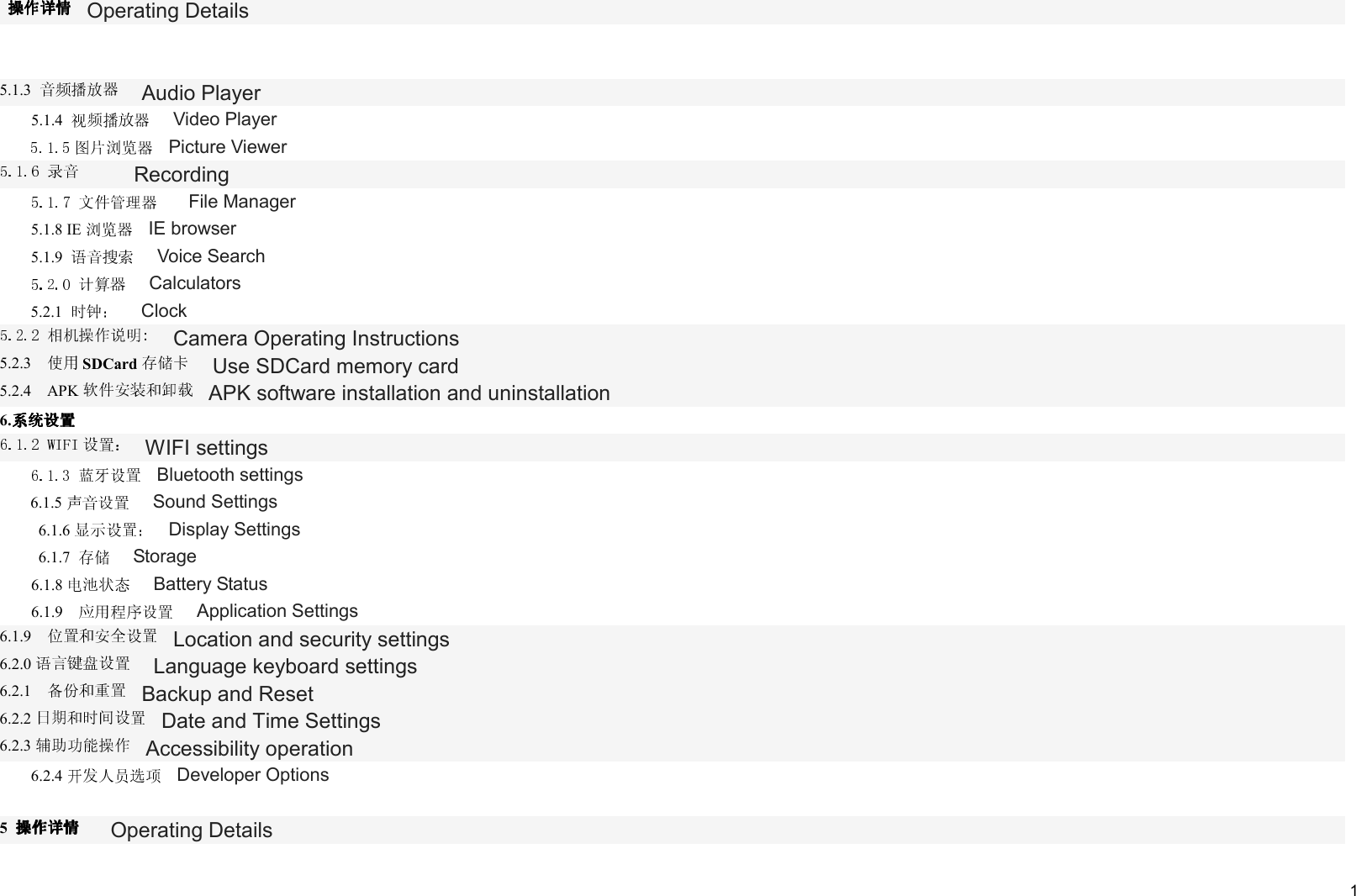     1                                                     Operating Details   5.1.3       Audio Player 5.1.4       Video Player   Picture ViewerRecording          File Manager 5.1.8 IE    IE browser 5.1.9       Voice Search      Calculators 5.2.1       Clock Camera Operating Instructions 5.2.3    SDCard    Use SDCard memory card 5.2.4    APK    APK software installation and uninstallation 6.  WIFI settings Bluetooth settings6.1.5      Sound Settings6.1.6    Display Settings 6.1.7       Storage 6.1.8      Battery Status 6.1.9         Application Settings 6.1.9       Location and security settings 6.2.0      Language keyboard settings 6.2.1       Backup and Reset 6.2.2    Date and Time Settings 6.2.3    Accessibility operation 6.2.4    Developer Options  5         Operating Details 